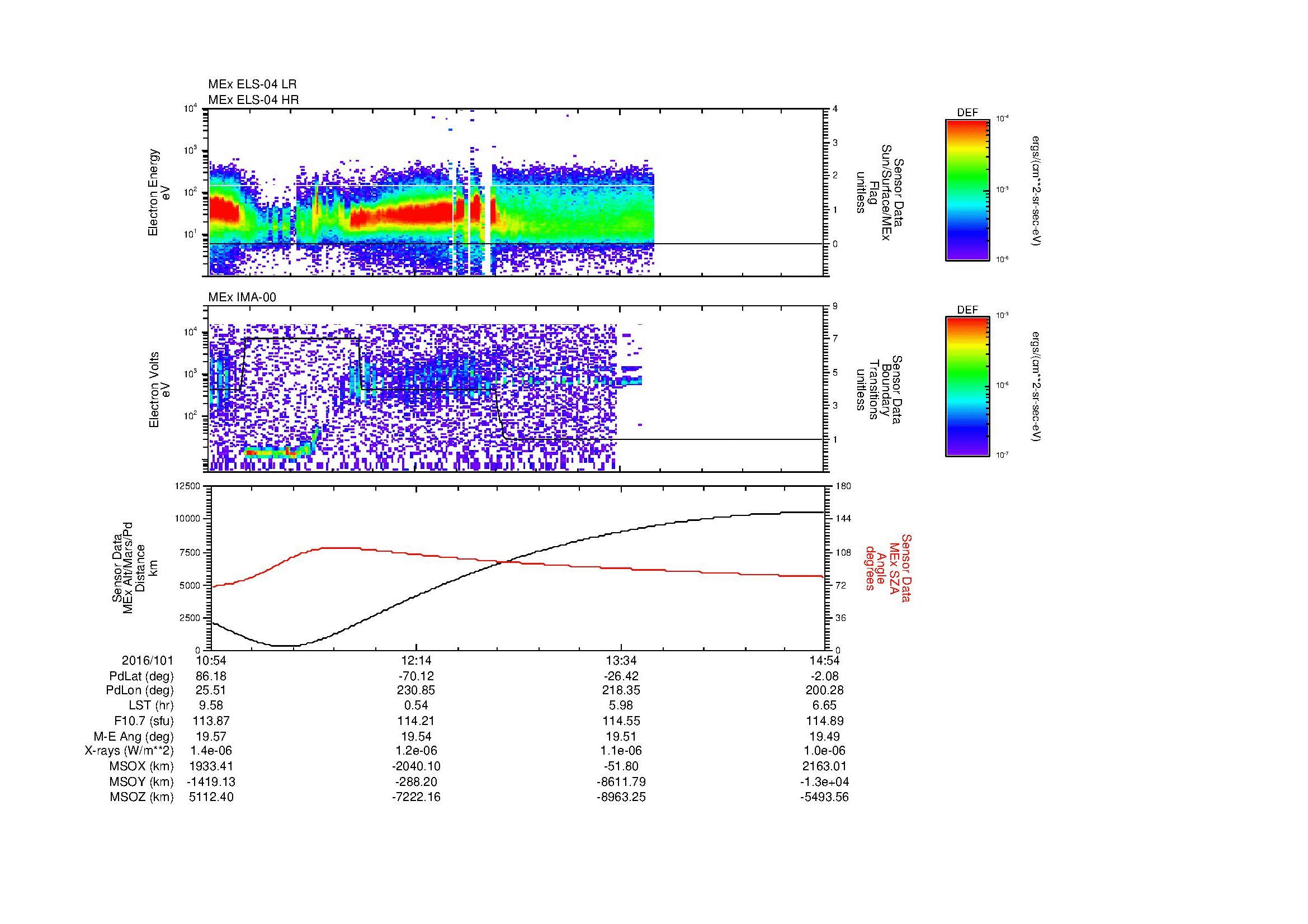 SurveyImages/MAVMPB_MExBS_2016101_1054_2016101_1455_B_Quicklook_ELS04_IMA00.gif