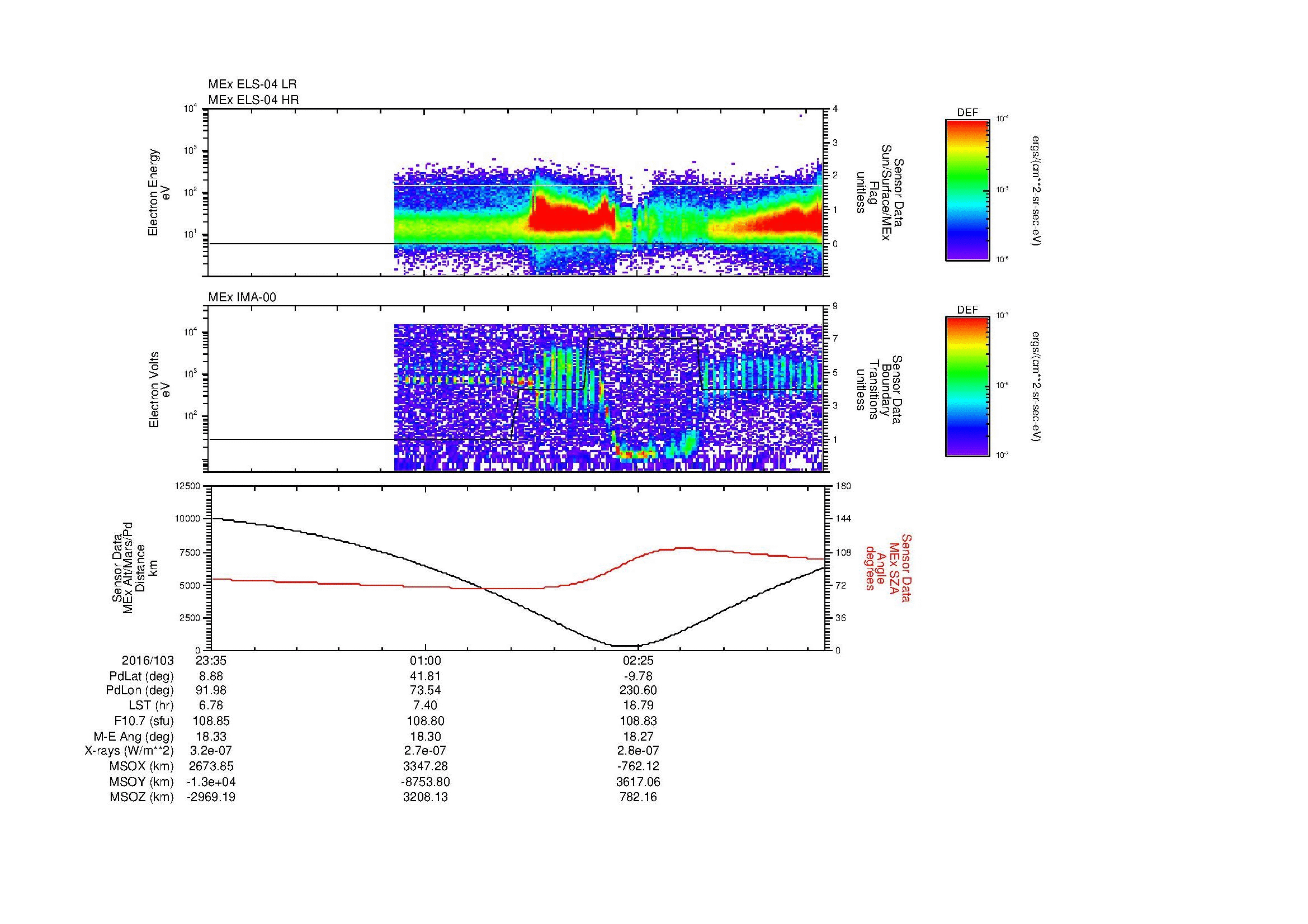 SurveyImages/MAVMPB_MExBS_2016103_2335_2016104_0341_B_Quicklook_ELS04_IMA00.gif