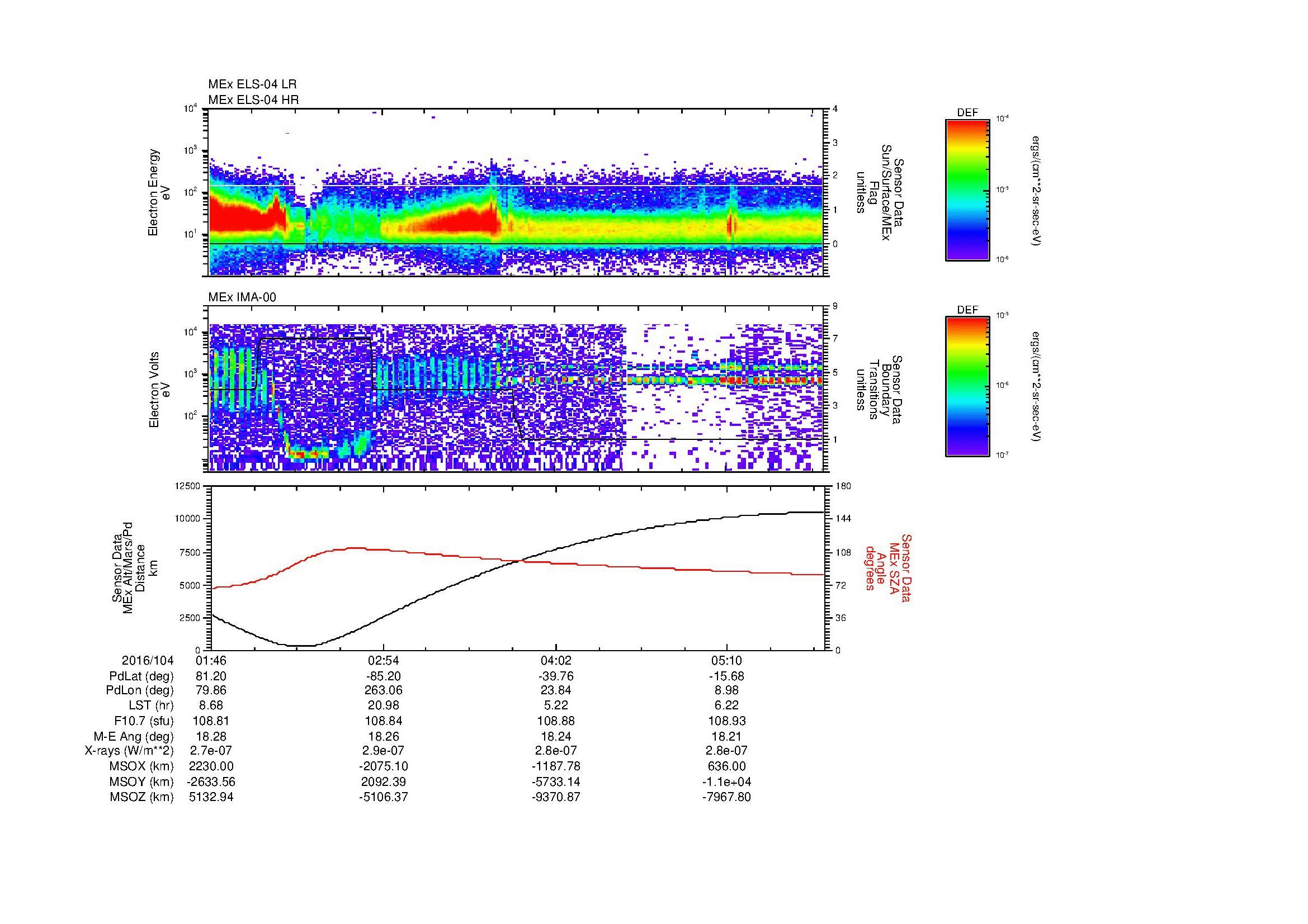 SurveyImages/MAVMPB_MExBS_2016104_0146_2016104_0550_B_Quicklook_ELS04_IMA00.gif