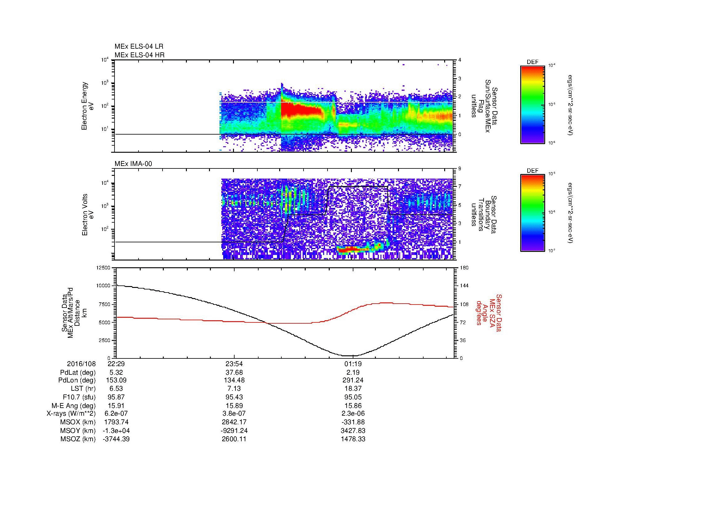 SurveyImages/MAVMPB_MExBS_2016108_2229_2016109_0234_B_Quicklook_ELS04_IMA00.gif