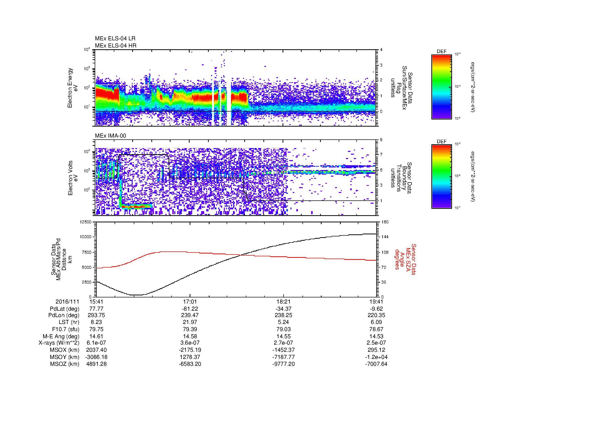 SurveyImages/MAVMPB_MExBS_2016111_1541_2016111_1942_B_Quicklook_ELS04_IMA00.gif