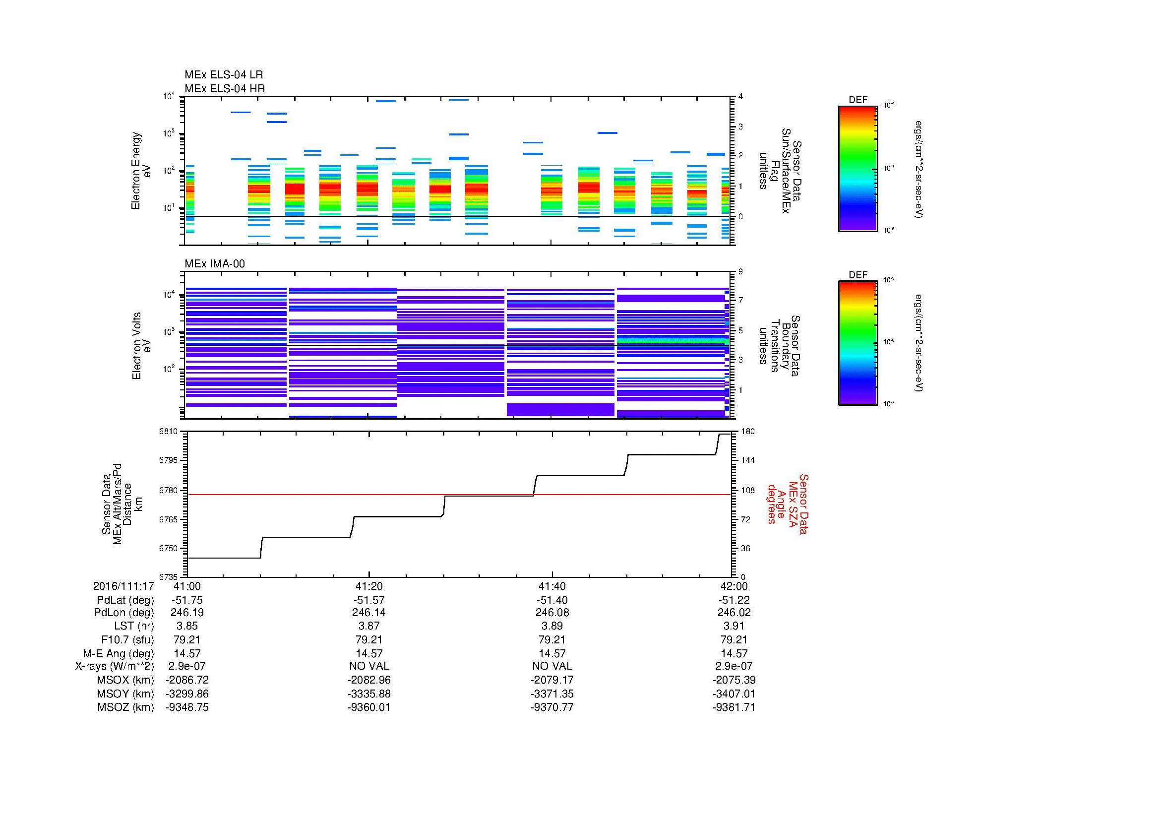 SurveyImages/MAVMPB_MExBS_2016111_1741_2016111_1742_C_Quicklook_ELS04_IMA00.gif