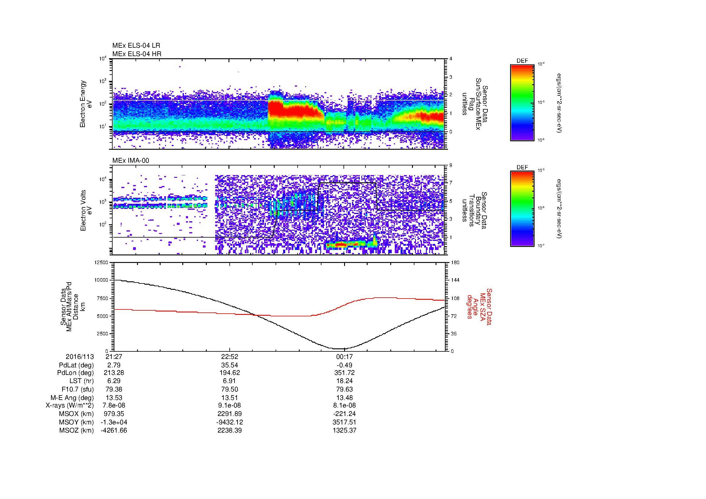 SurveyImages/MAVMPB_MExBS_2016113_2127_2016114_0133_B_Quicklook_ELS04_IMA00.gif