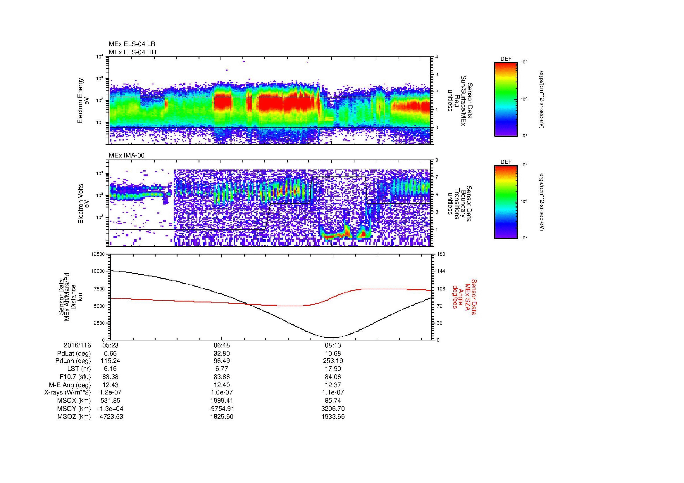 SurveyImages/MAVMPB_MExBS_2016116_0523_2016116_0930_B_Quicklook_ELS04_IMA00.gif