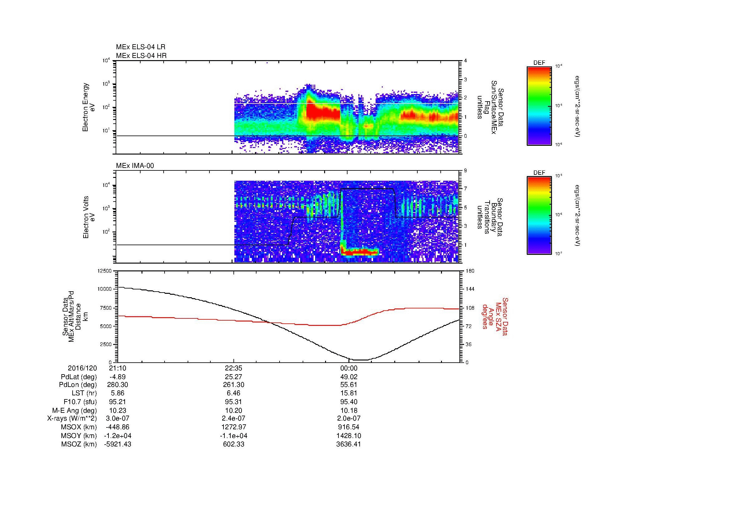 SurveyImages/MAVMPB_MExBS_2016120_2110_2016121_0123_B_Quicklook_ELS04_IMA00.gif
