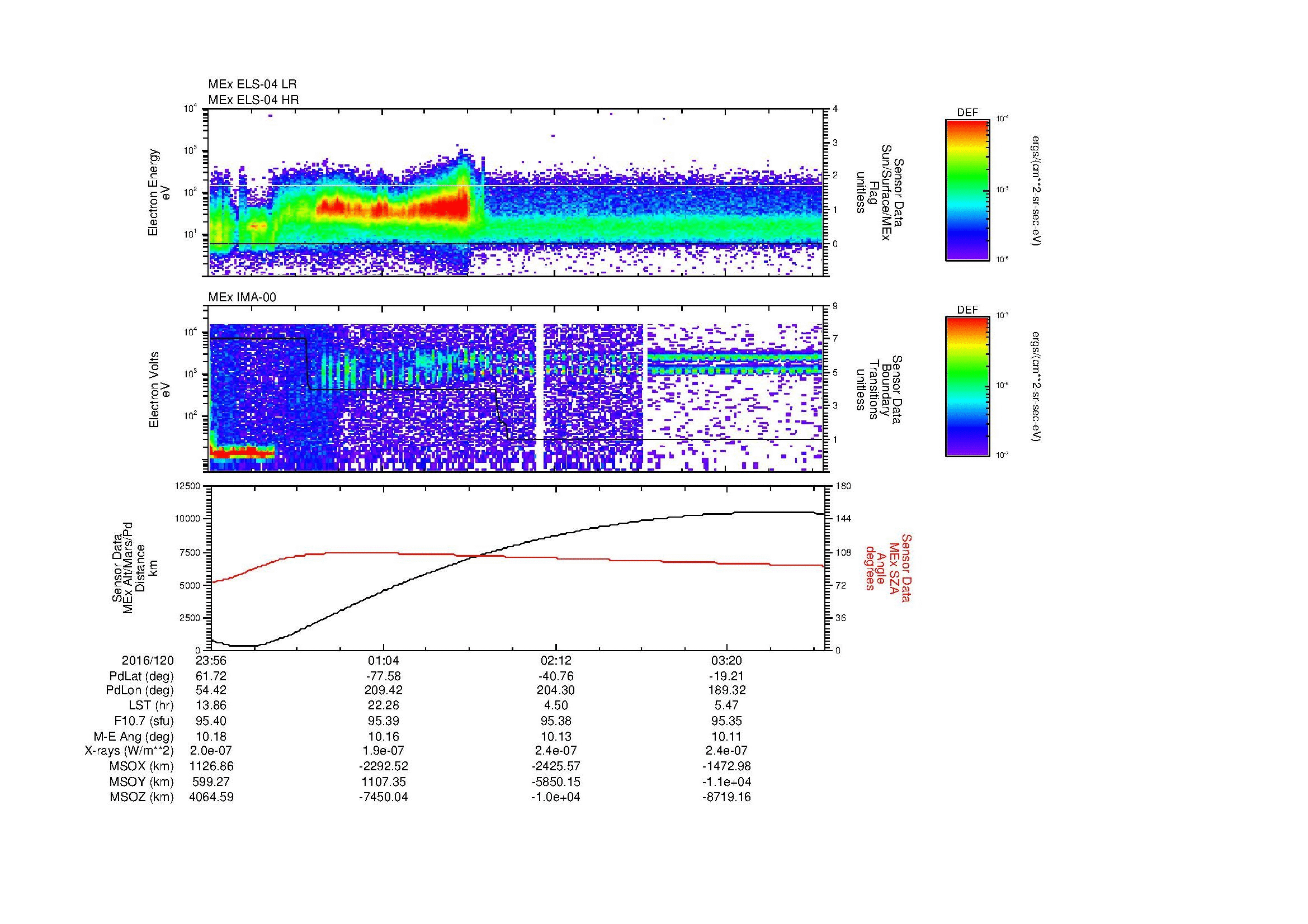 SurveyImages/MAVMPB_MExBS_2016120_2356_2016121_0400_B_Quicklook_ELS04_IMA00.gif