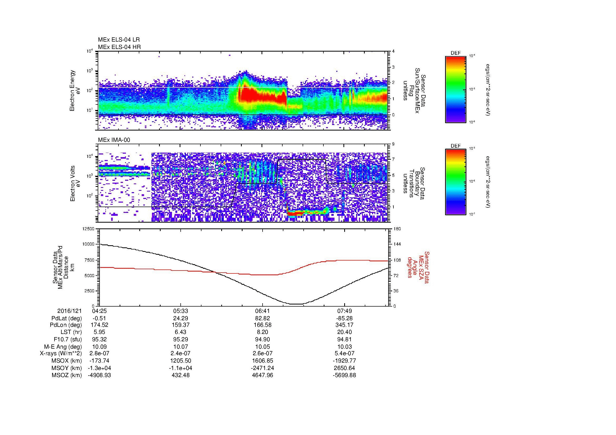 SurveyImages/MAVMPB_MExBS_2016121_0425_2016121_0827_B_Quicklook_ELS04_IMA00.gif