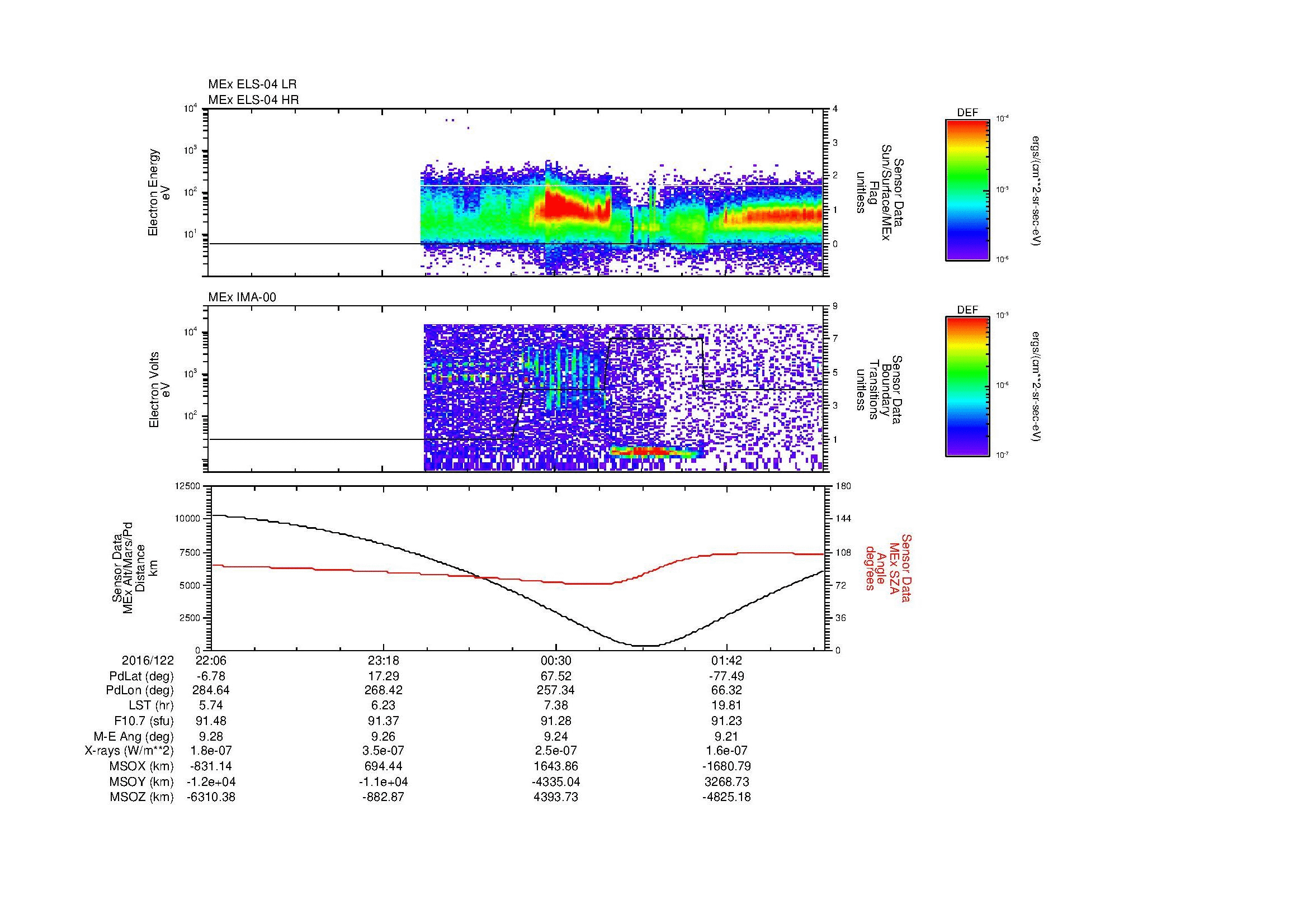 SurveyImages/MAVMPB_MExBS_2016122_2206_2016123_0224_B_Quicklook_ELS04_IMA00.gif