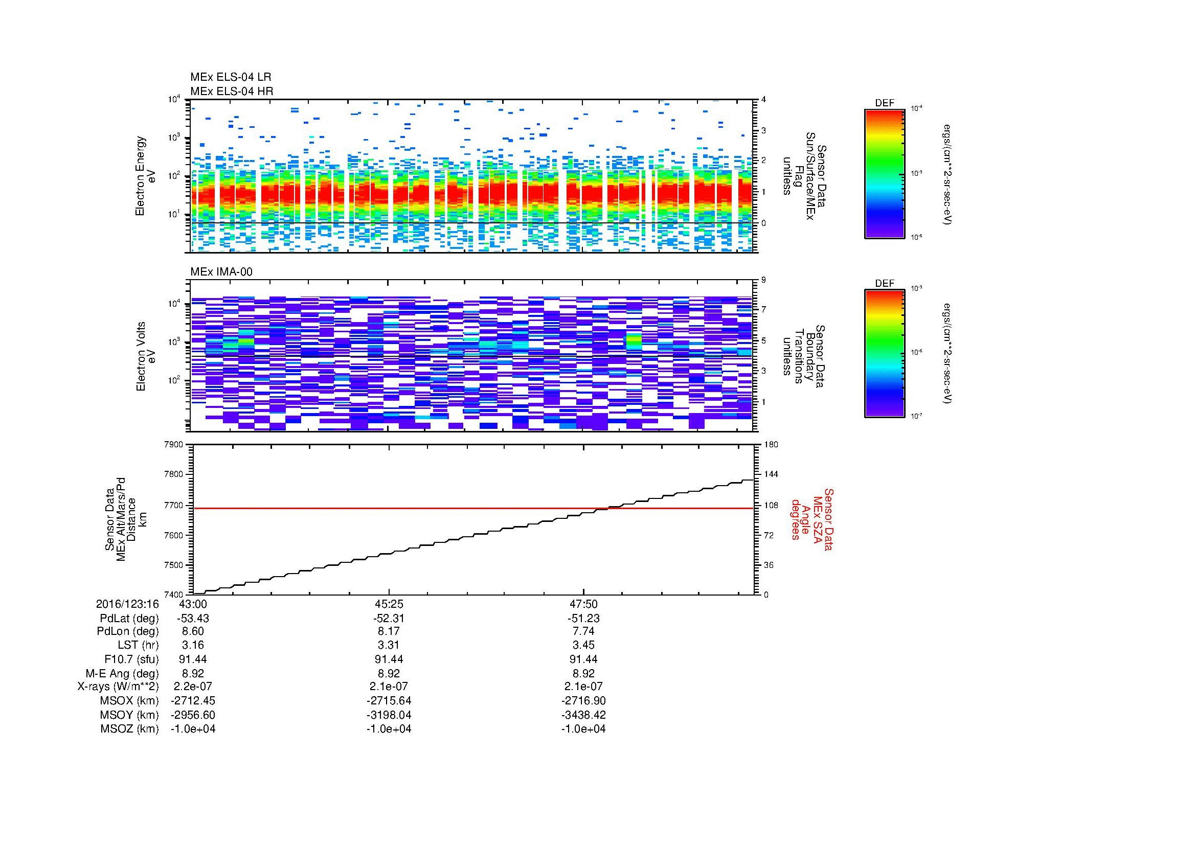SurveyImages/MAVMPB_MExBS_2016123_1643_2016123_1650_C_Quicklook_ELS04_IMA00.gif