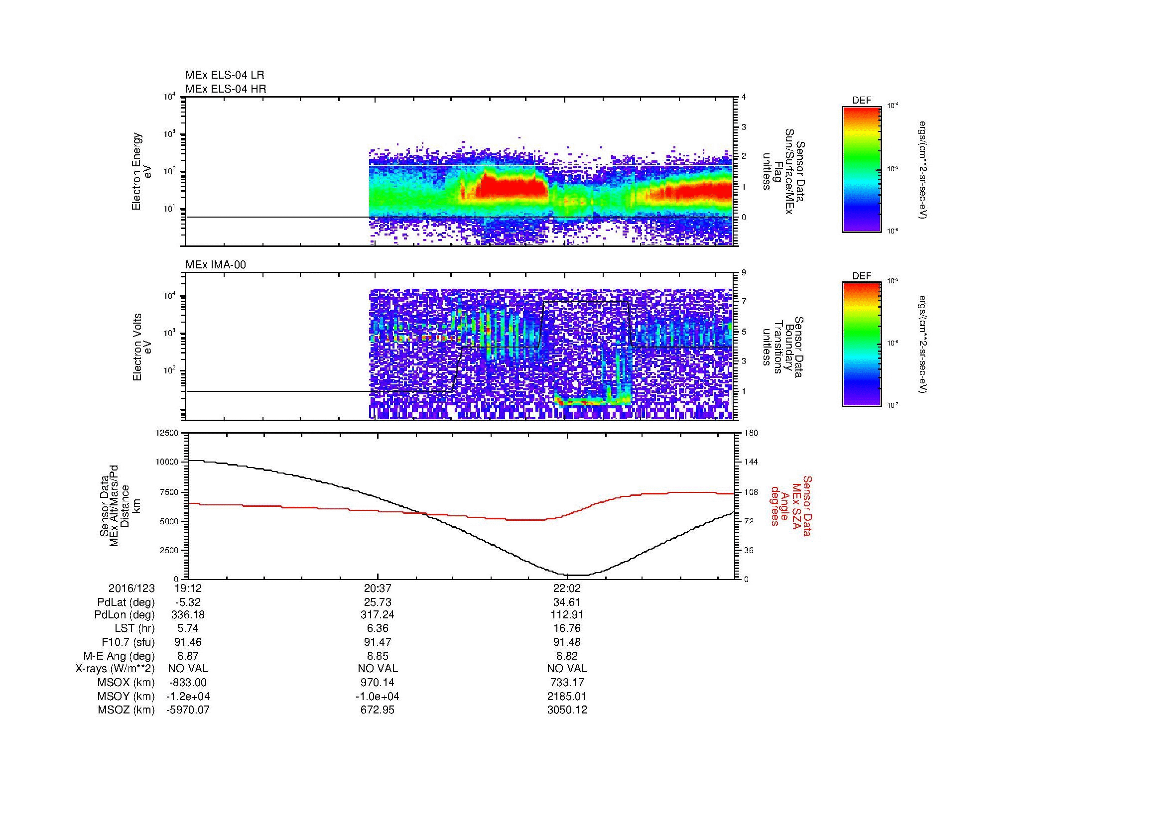 SurveyImages/MAVMPB_MExBS_2016123_1912_2016123_2319_B_Quicklook_ELS04_IMA00.gif