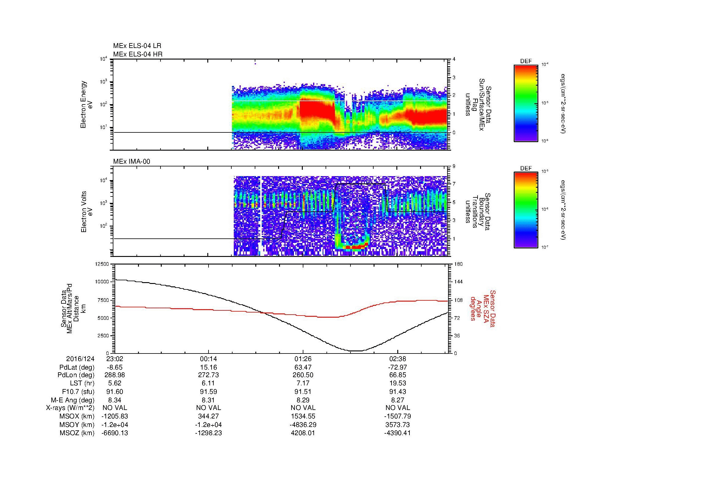 SurveyImages/MAVMPB_MExBS_2016124_2302_2016125_0318_B_Quicklook_ELS04_IMA00.gif