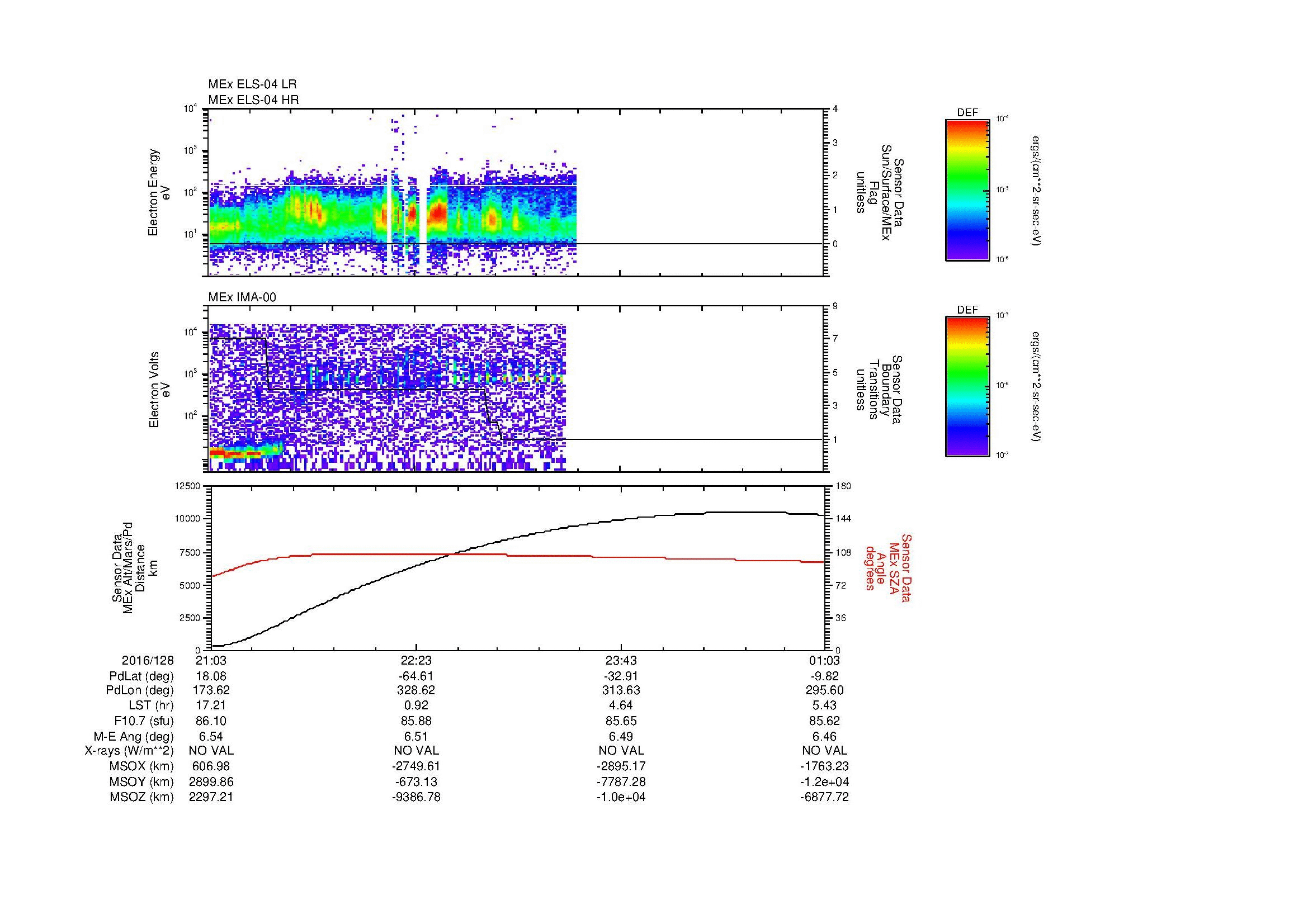 SurveyImages/MAVMPB_MExBS_2016128_2103_2016129_0104_B_Quicklook_ELS04_IMA00.gif