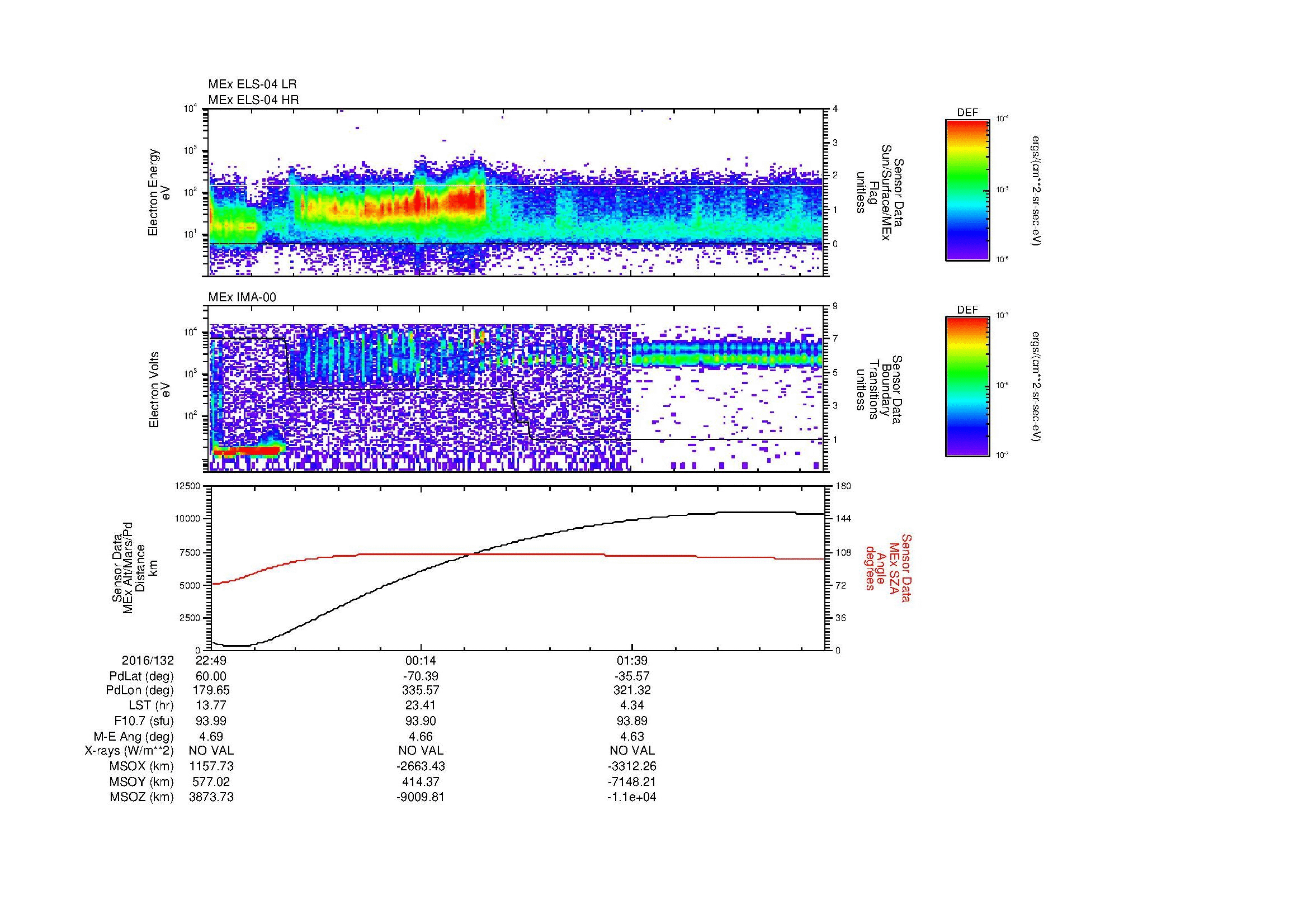 SurveyImages/MAVMPB_MExBS_2016132_2249_2016133_0258_B_Quicklook_ELS04_IMA00.gif