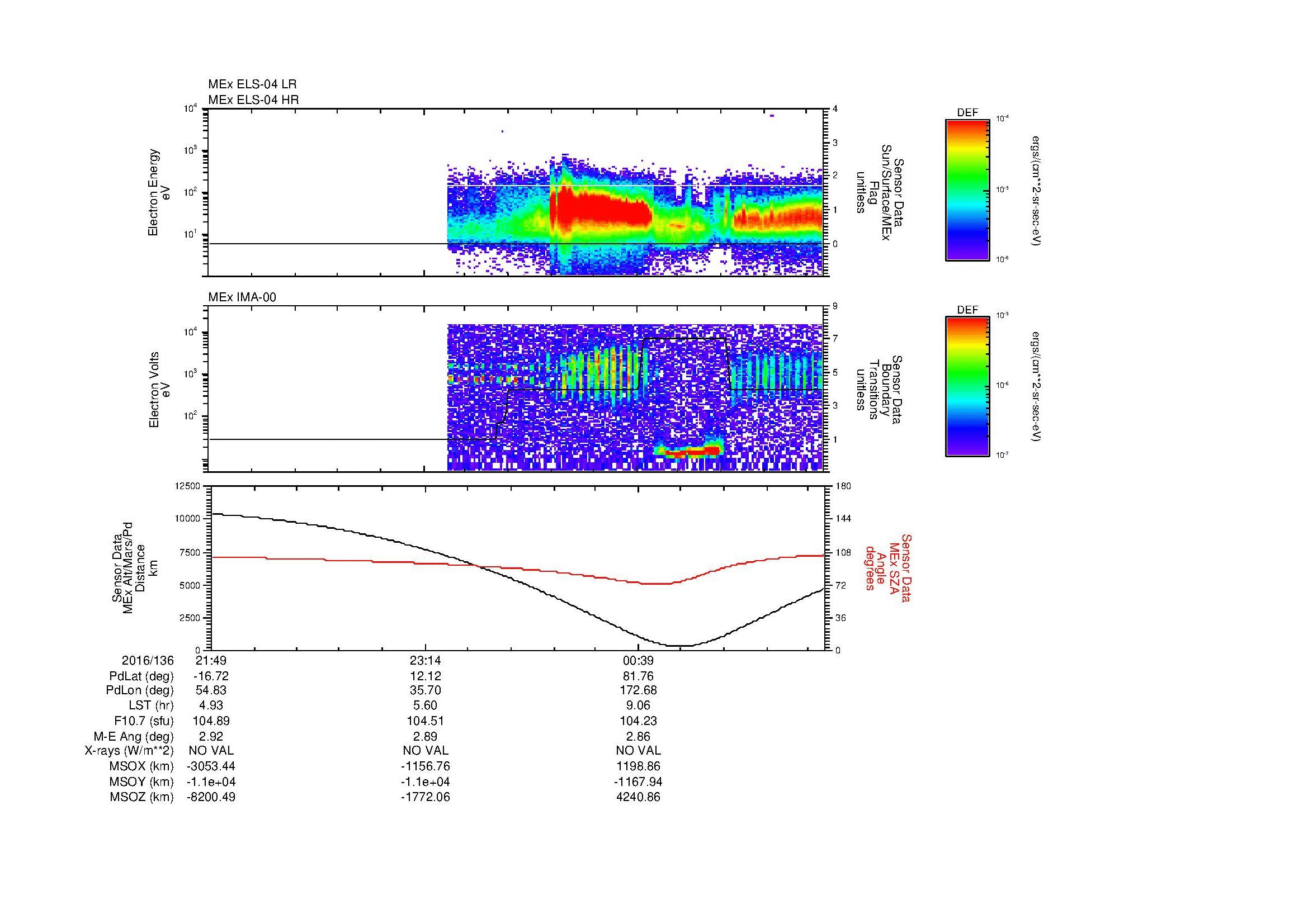 SurveyImages/MAVMPB_MExBS_2016136_2149_2016137_0155_B_Quicklook_ELS04_IMA00.gif