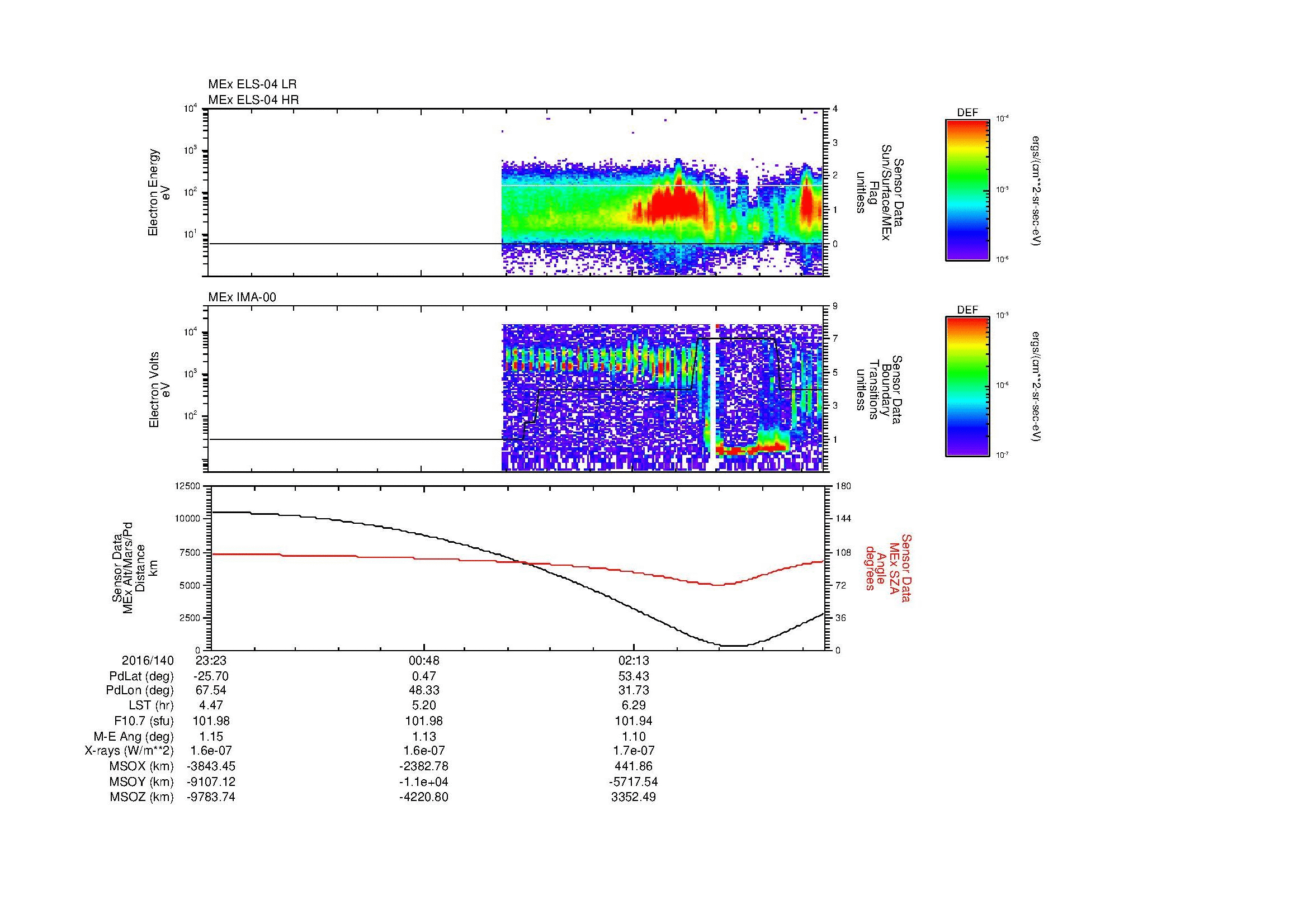 SurveyImages/MAVMPB_MExBS_2016140_2323_2016141_0331_B_Quicklook_ELS04_IMA00.gif