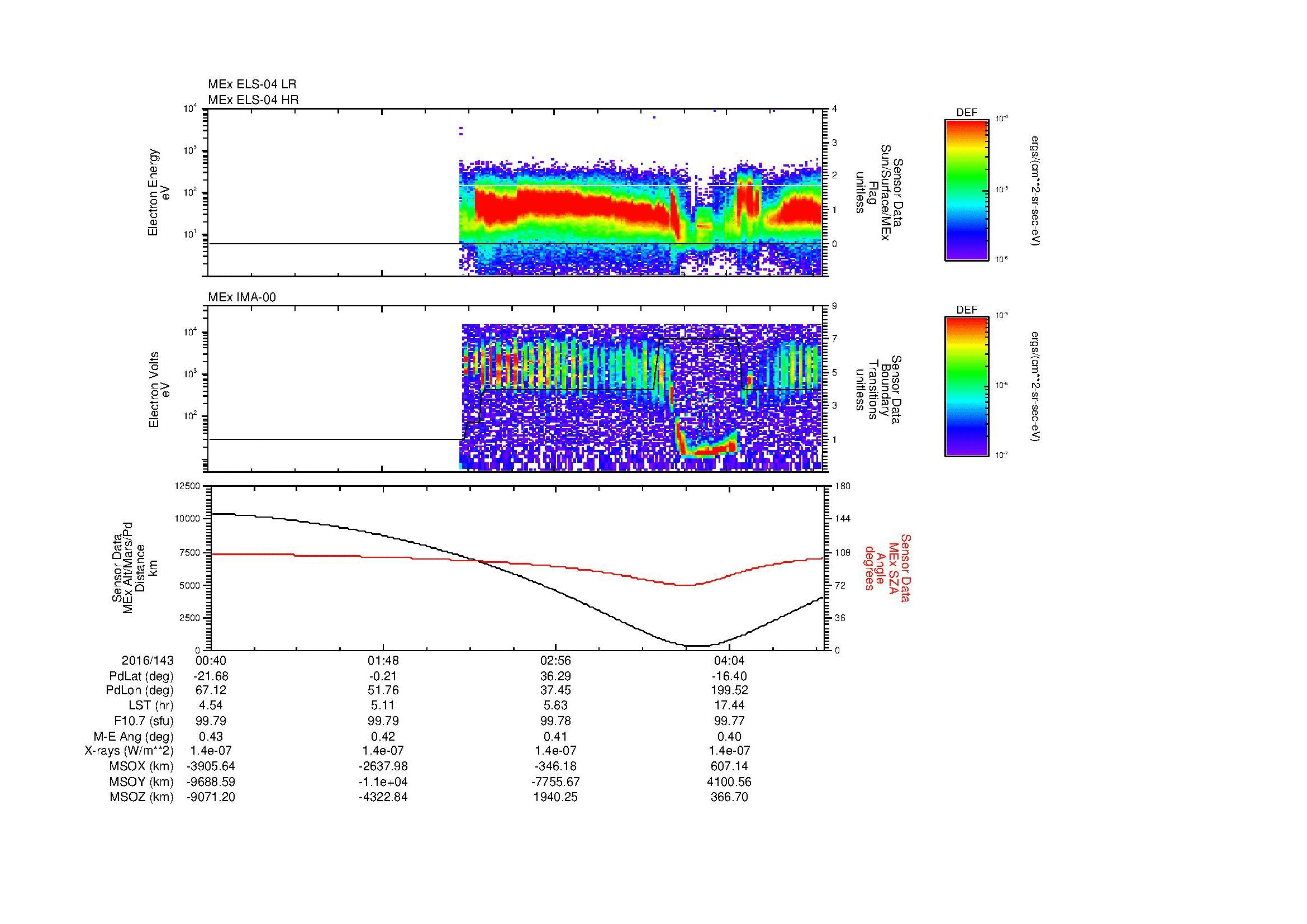 SurveyImages/MAVMPB_MExBS_2016143_0040_2016143_0443_B_Quicklook_ELS04_IMA00.gif