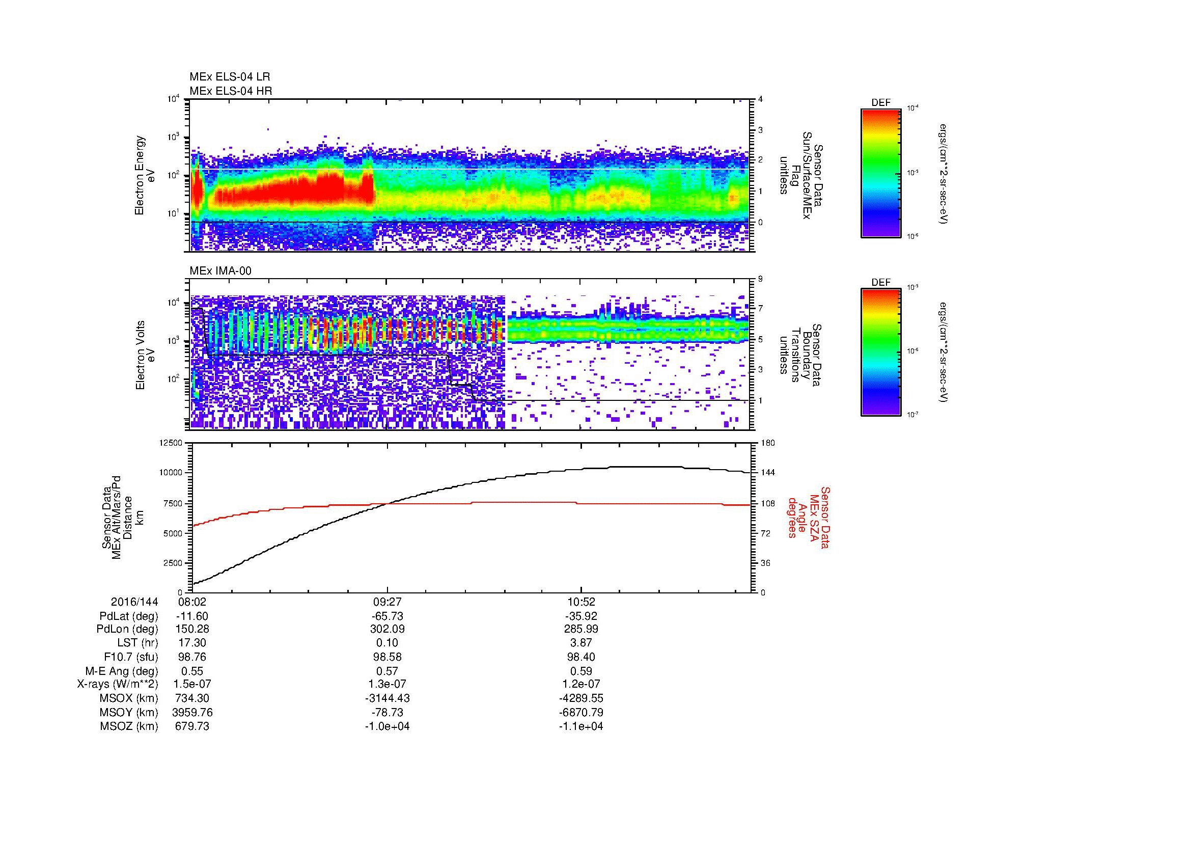 SurveyImages/MAVMPB_MExBS_2016144_0802_2016144_1208_B_Quicklook_ELS04_IMA00.gif