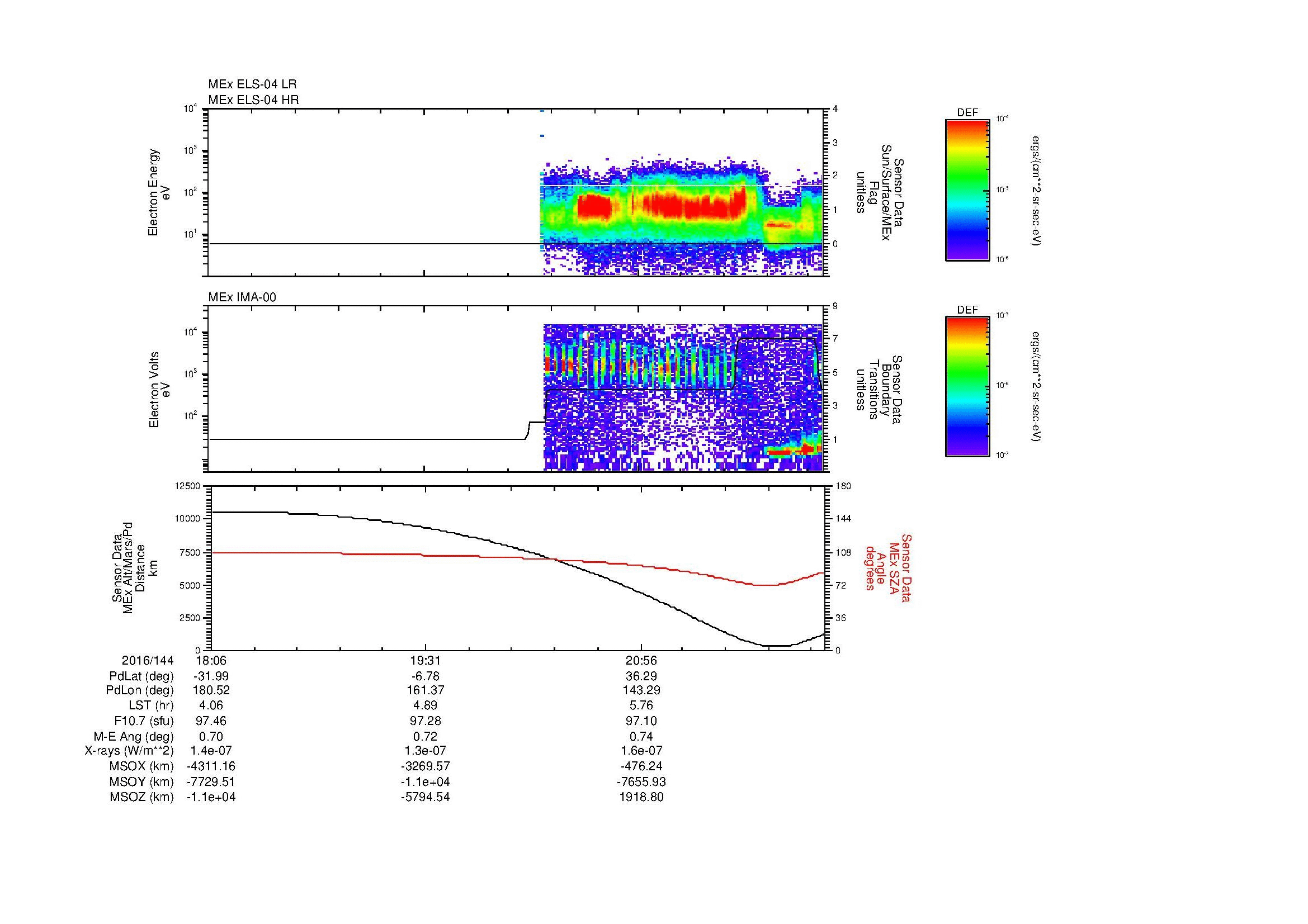 SurveyImages/MAVMPB_MExBS_2016144_1806_2016144_2211_B_Quicklook_ELS04_IMA00.gif