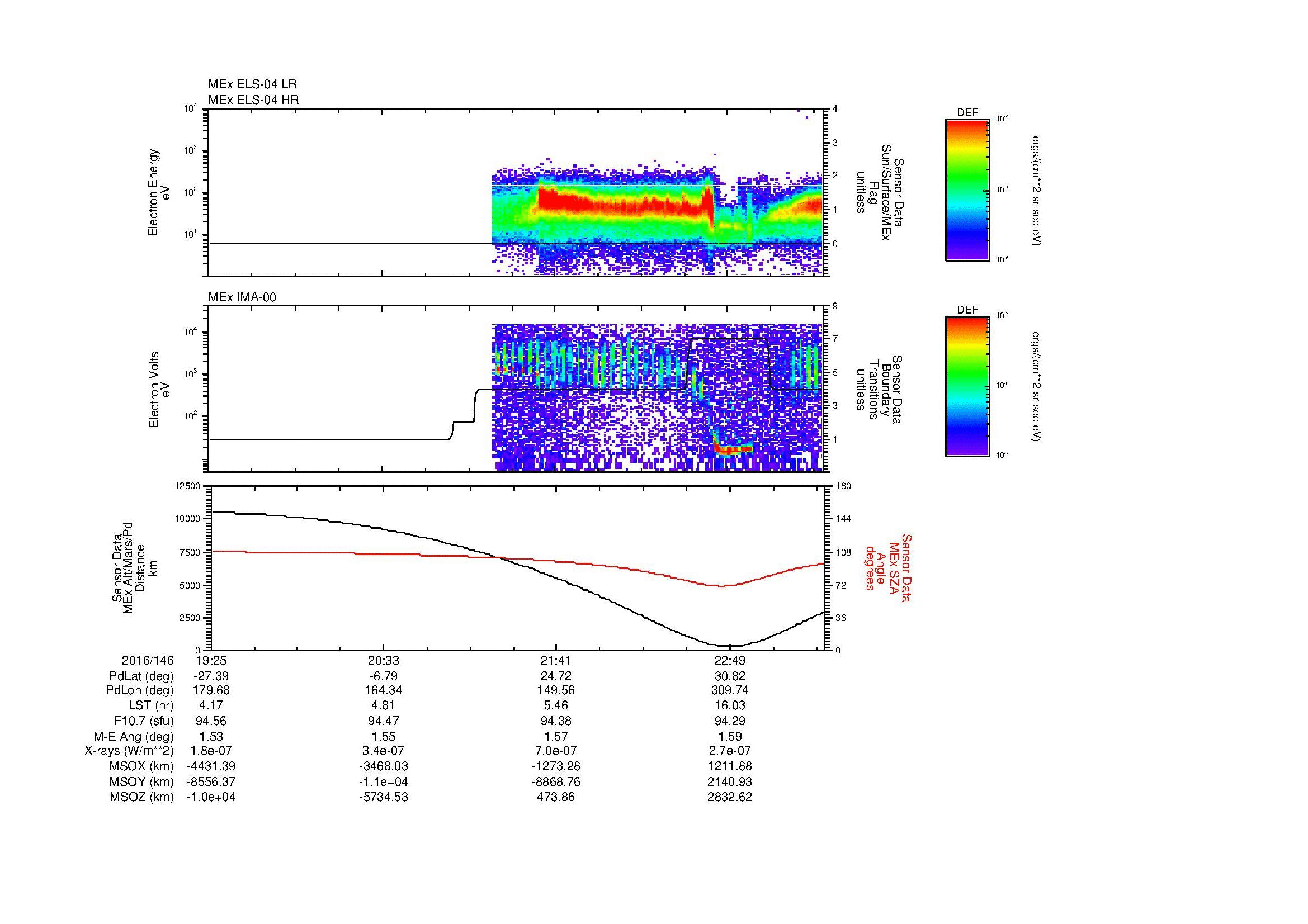 SurveyImages/MAVMPB_MExBS_2016146_1925_2016146_2328_B_Quicklook_ELS04_IMA00.gif