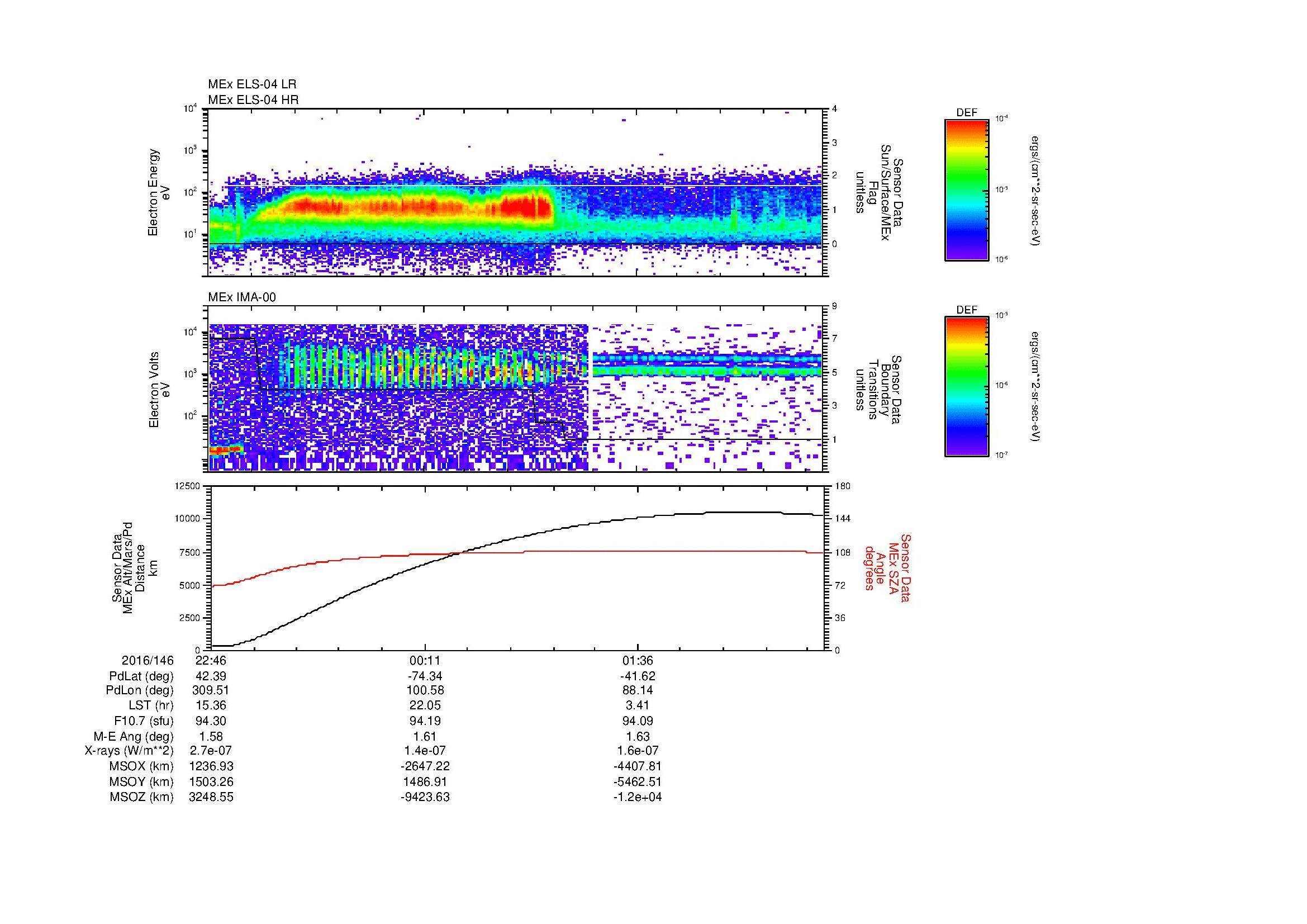 SurveyImages/MAVMPB_MExBS_2016146_2246_2016147_0252_B_Quicklook_ELS04_IMA00.gif