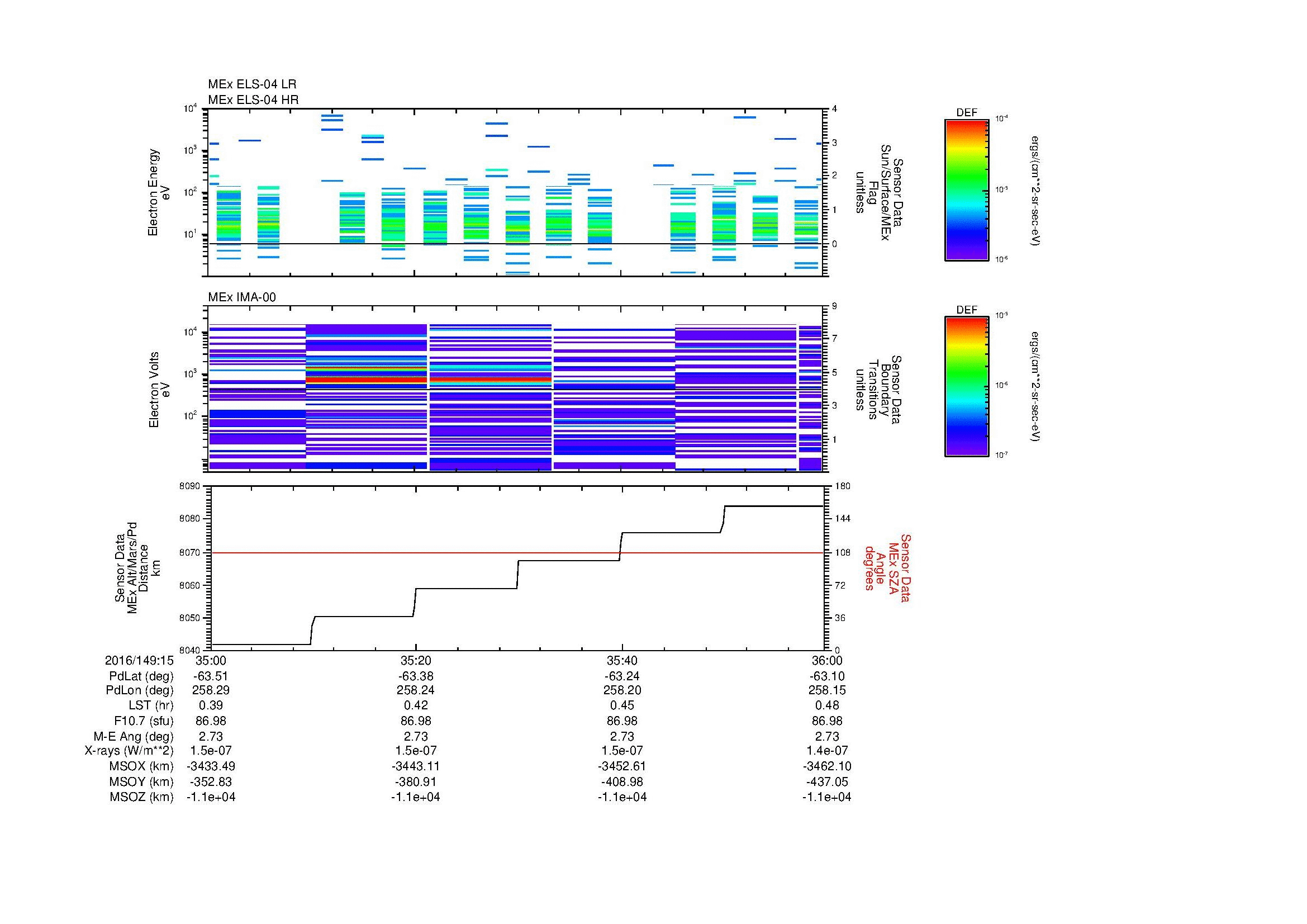 SurveyImages/MAVMPB_MExBS_2016149_1535_2016149_1536_C_Quicklook_ELS04_IMA00.gif