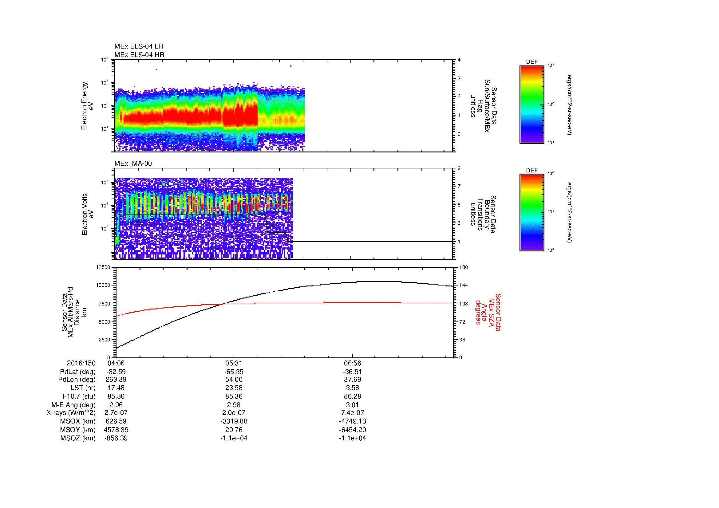 SurveyImages/MAVMPB_MExBS_2016150_0406_2016150_0811_B_Quicklook_ELS04_IMA00.gif