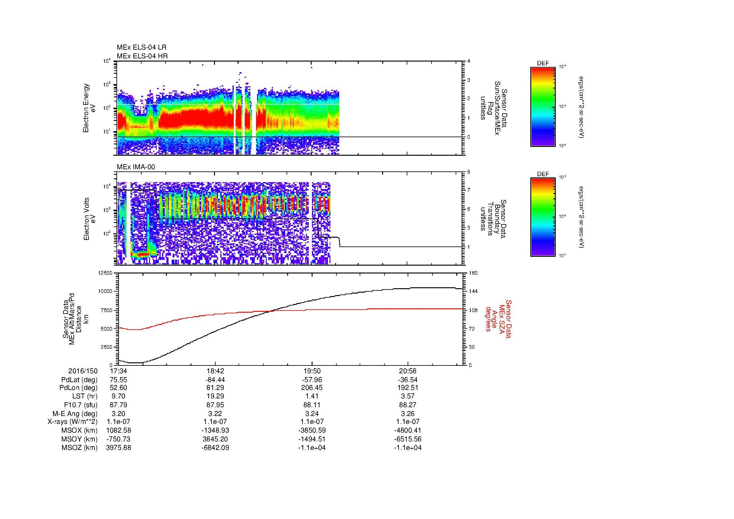 SurveyImages/MAVMPB_MExBS_2016150_1734_2016150_2138_B_Quicklook_ELS04_IMA00.gif