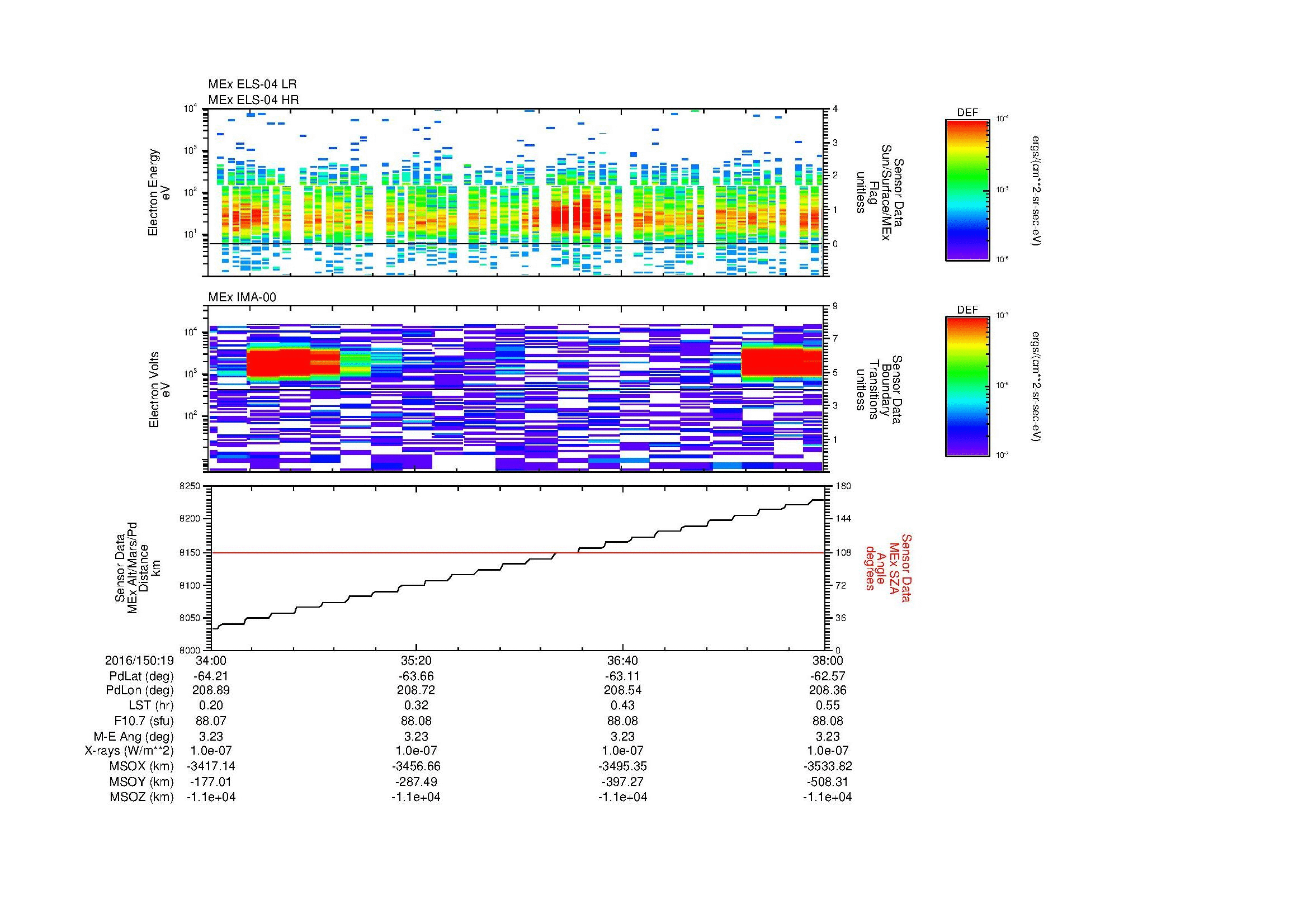 SurveyImages/MAVMPB_MExBS_2016150_1934_2016150_1938_C_Quicklook_ELS04_IMA00.gif