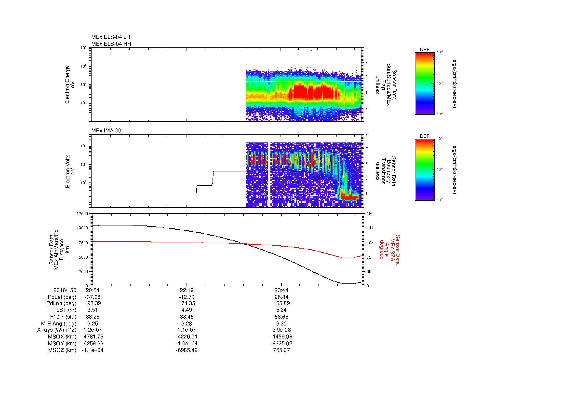 SurveyImages/MAVMPB_MExBS_2016150_2054_2016151_0059_B_Quicklook_ELS04_IMA00.gif