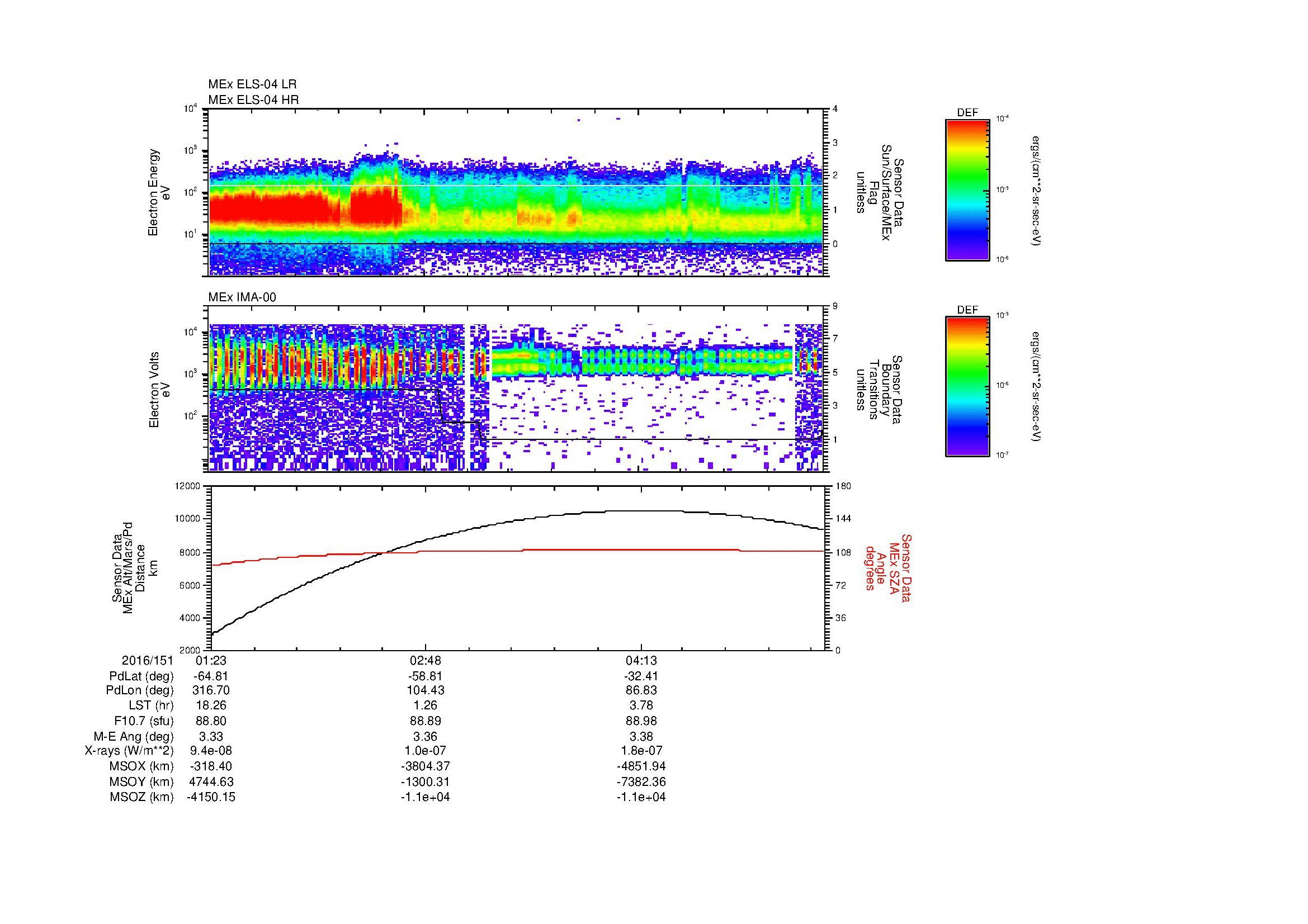 SurveyImages/MAVMPB_MExBS_2016151_0123_2016151_0528_B_Quicklook_ELS04_IMA00.gif