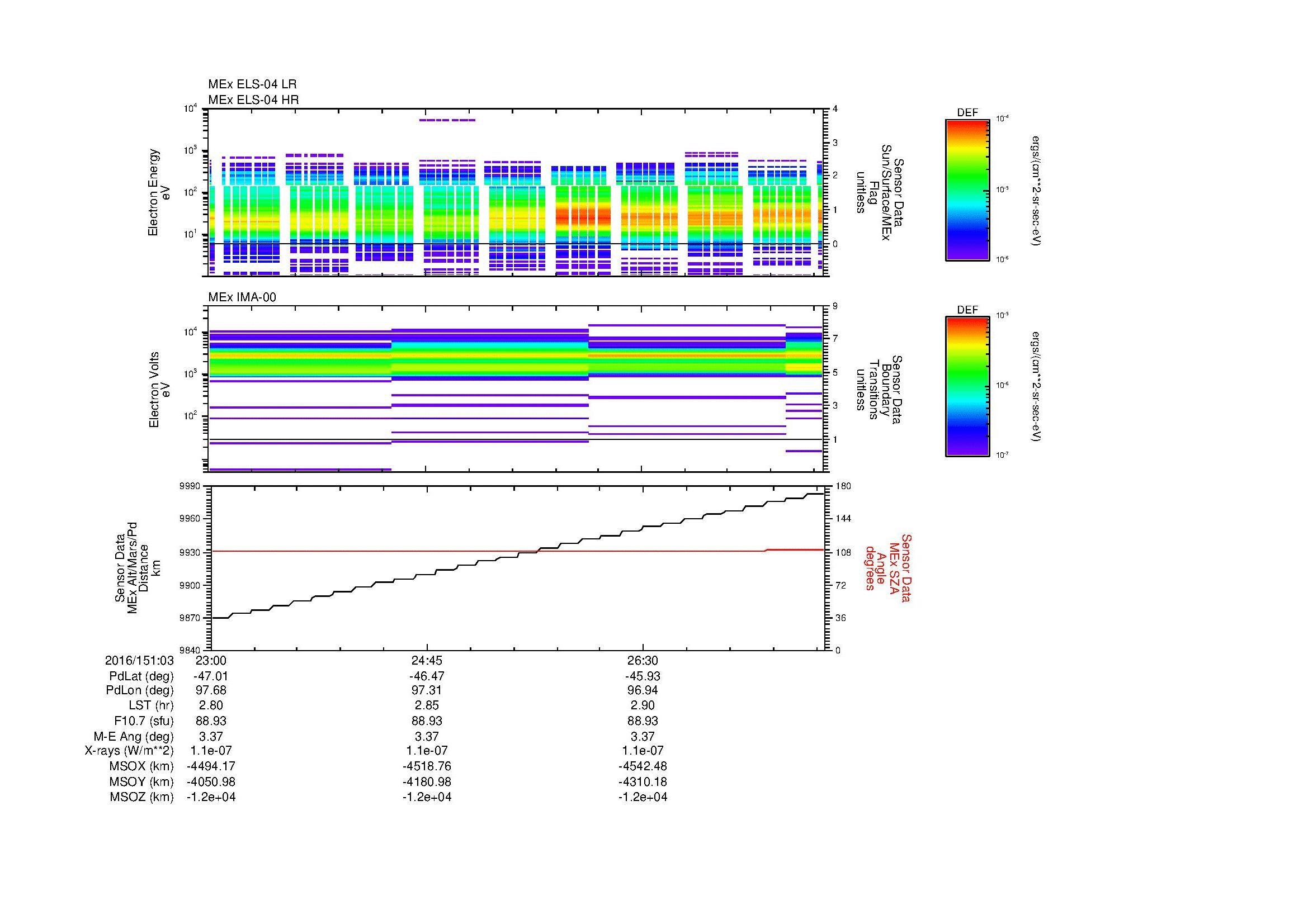 SurveyImages/MAVMPB_MExBS_2016151_0323_2016151_0328_C_Quicklook_ELS04_IMA00.gif
