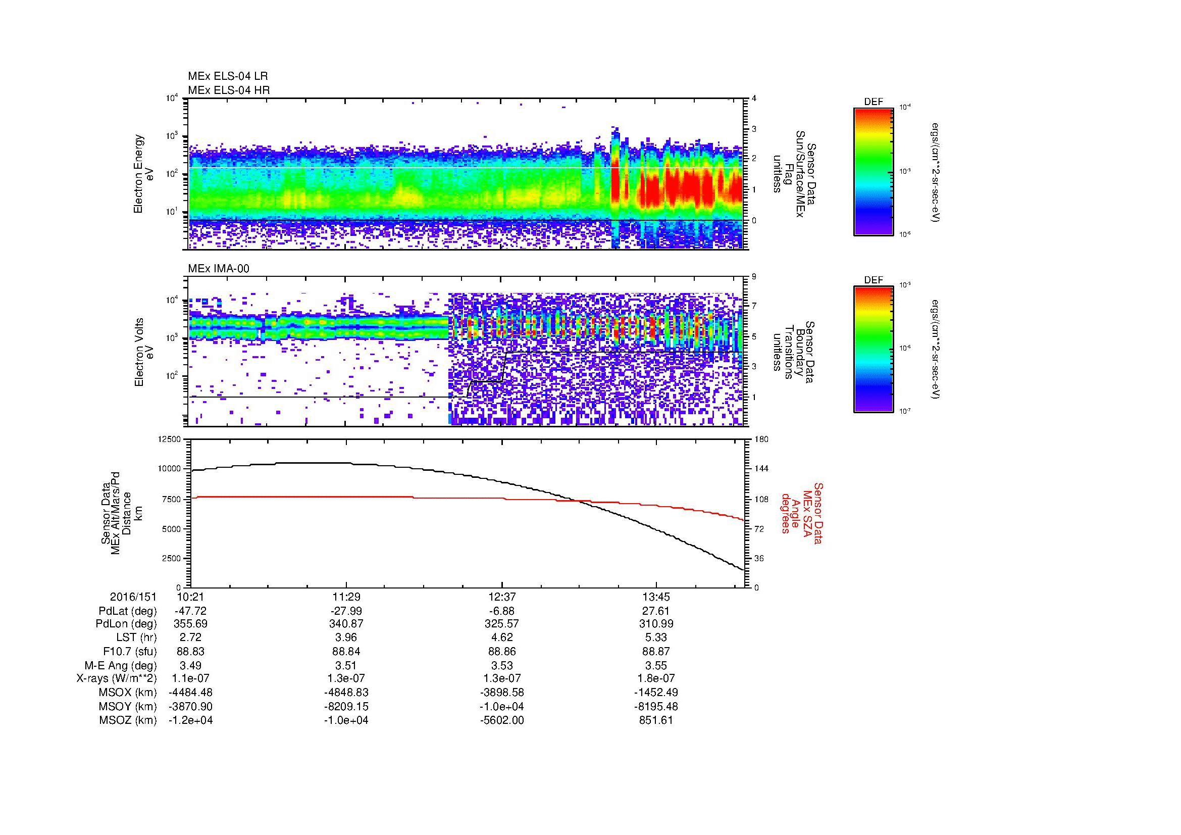 SurveyImages/MAVMPB_MExBS_2016151_1021_2016151_1425_B_Quicklook_ELS04_IMA00.gif