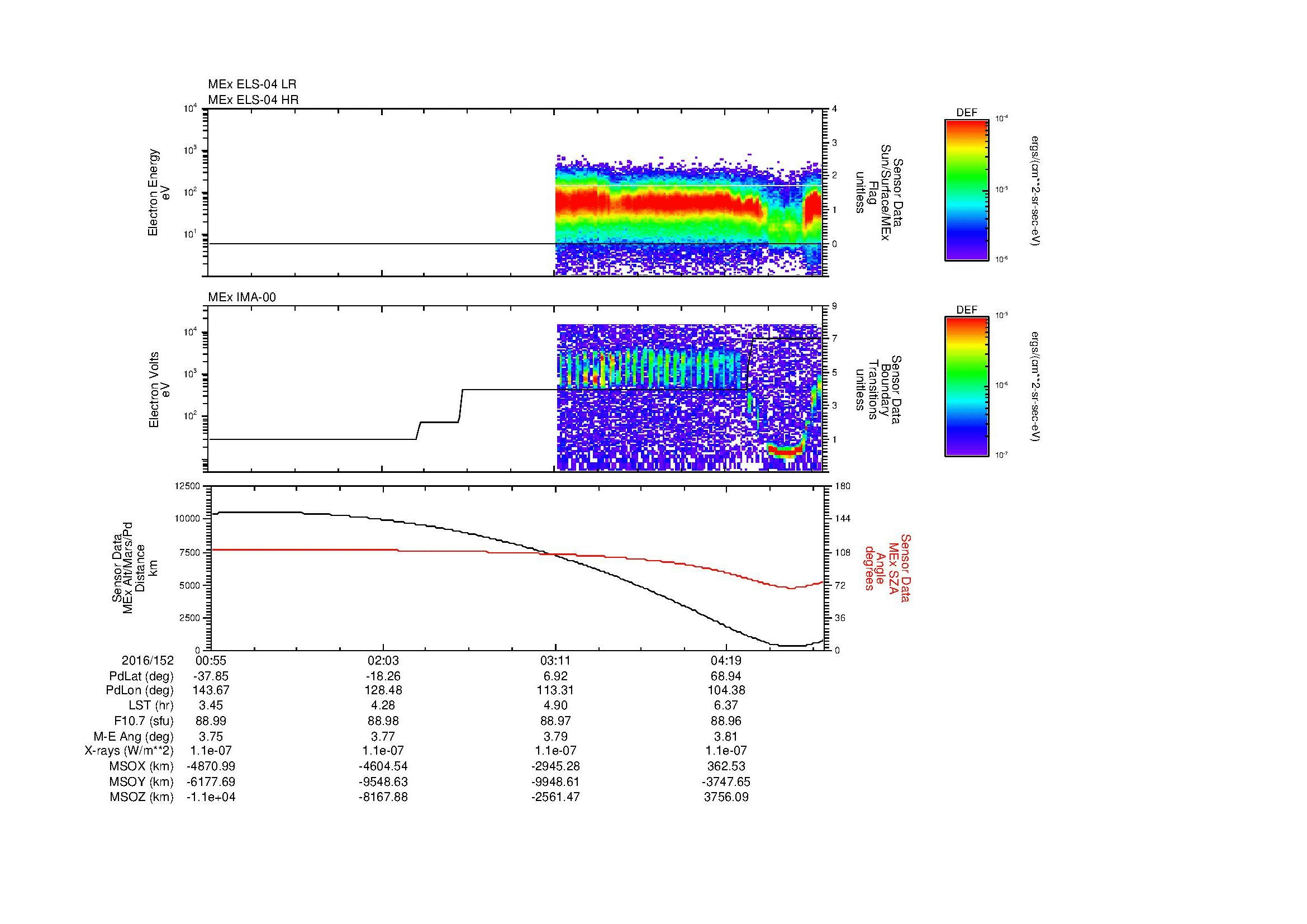 SurveyImages/MAVMPB_MExBS_2016152_0055_2016152_0459_B_Quicklook_ELS04_IMA00.gif