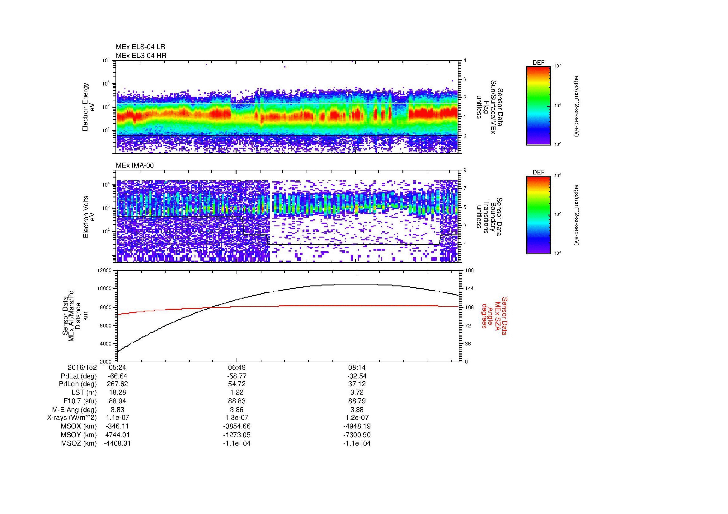 SurveyImages/MAVMPB_MExBS_2016152_0524_2016152_0929_B_Quicklook_ELS04_IMA00.gif