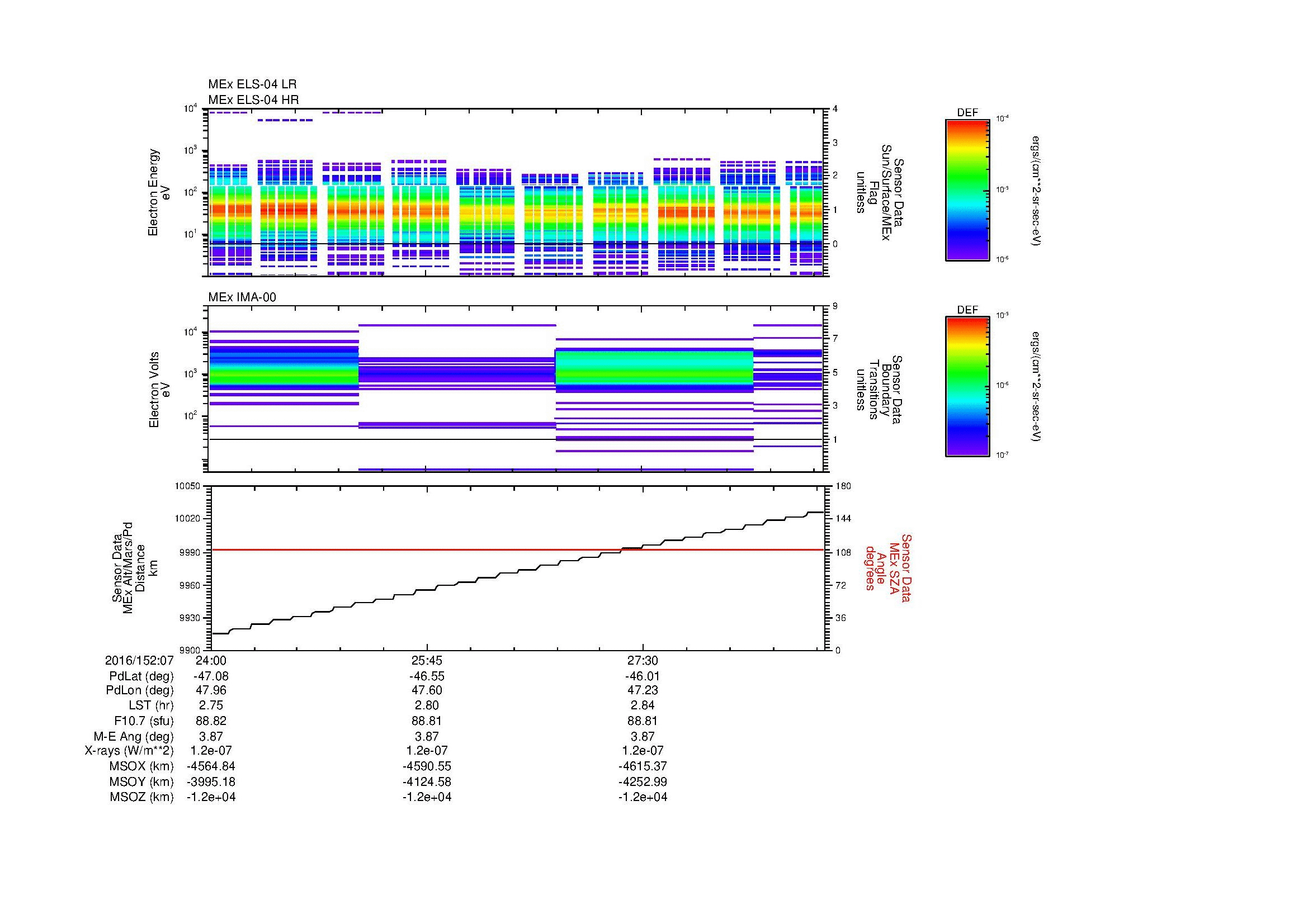 SurveyImages/MAVMPB_MExBS_2016152_0724_2016152_0729_C_Quicklook_ELS04_IMA00.gif