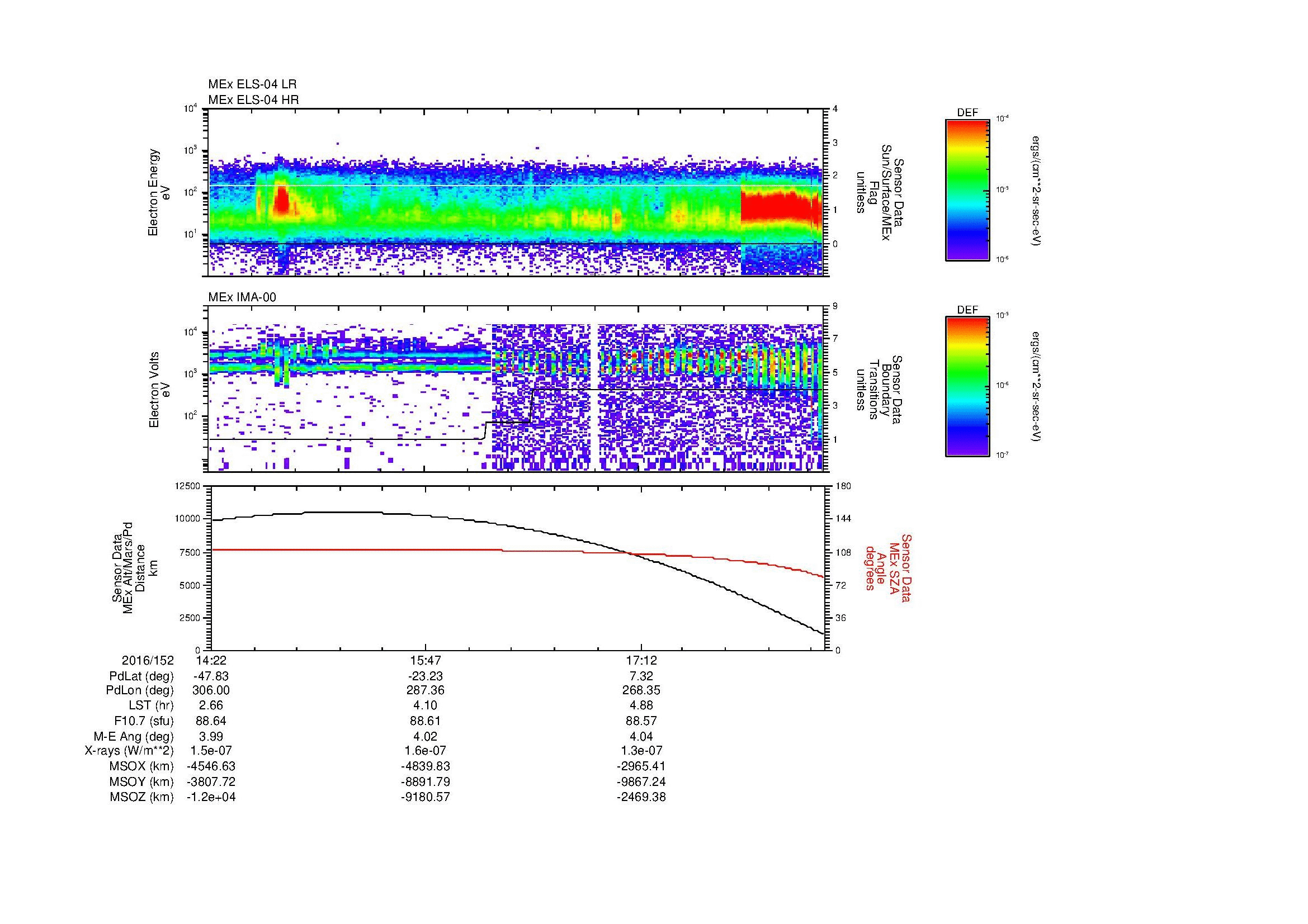 SurveyImages/MAVMPB_MExBS_2016152_1422_2016152_1827_B_Quicklook_ELS04_IMA00.gif