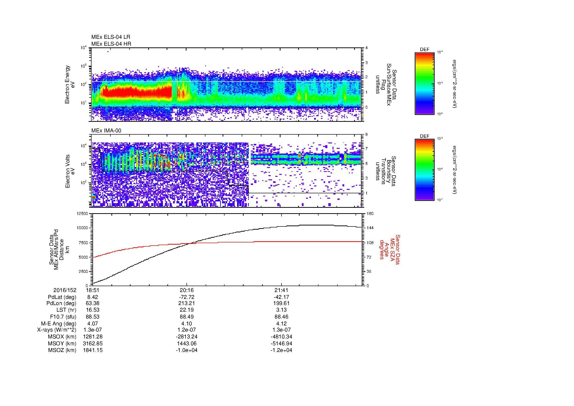 SurveyImages/MAVMPB_MExBS_2016152_1851_2016152_2256_B_Quicklook_ELS04_IMA00.gif
