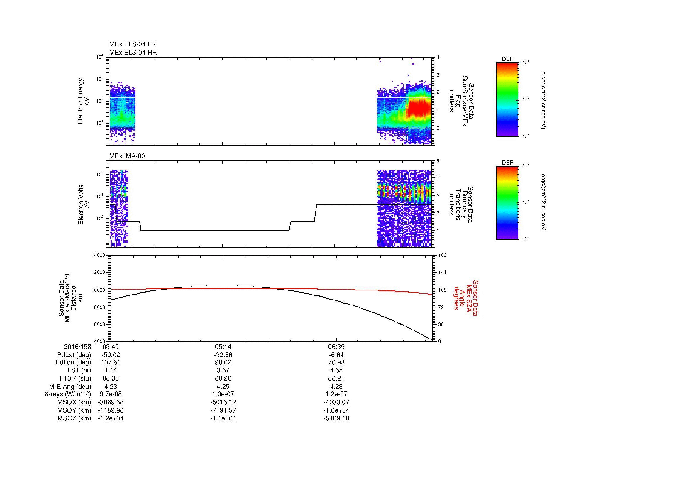 SurveyImages/MAVMPB_MExBS_2016153_0349_2016153_0754_B_Quicklook_ELS04_IMA00.gif