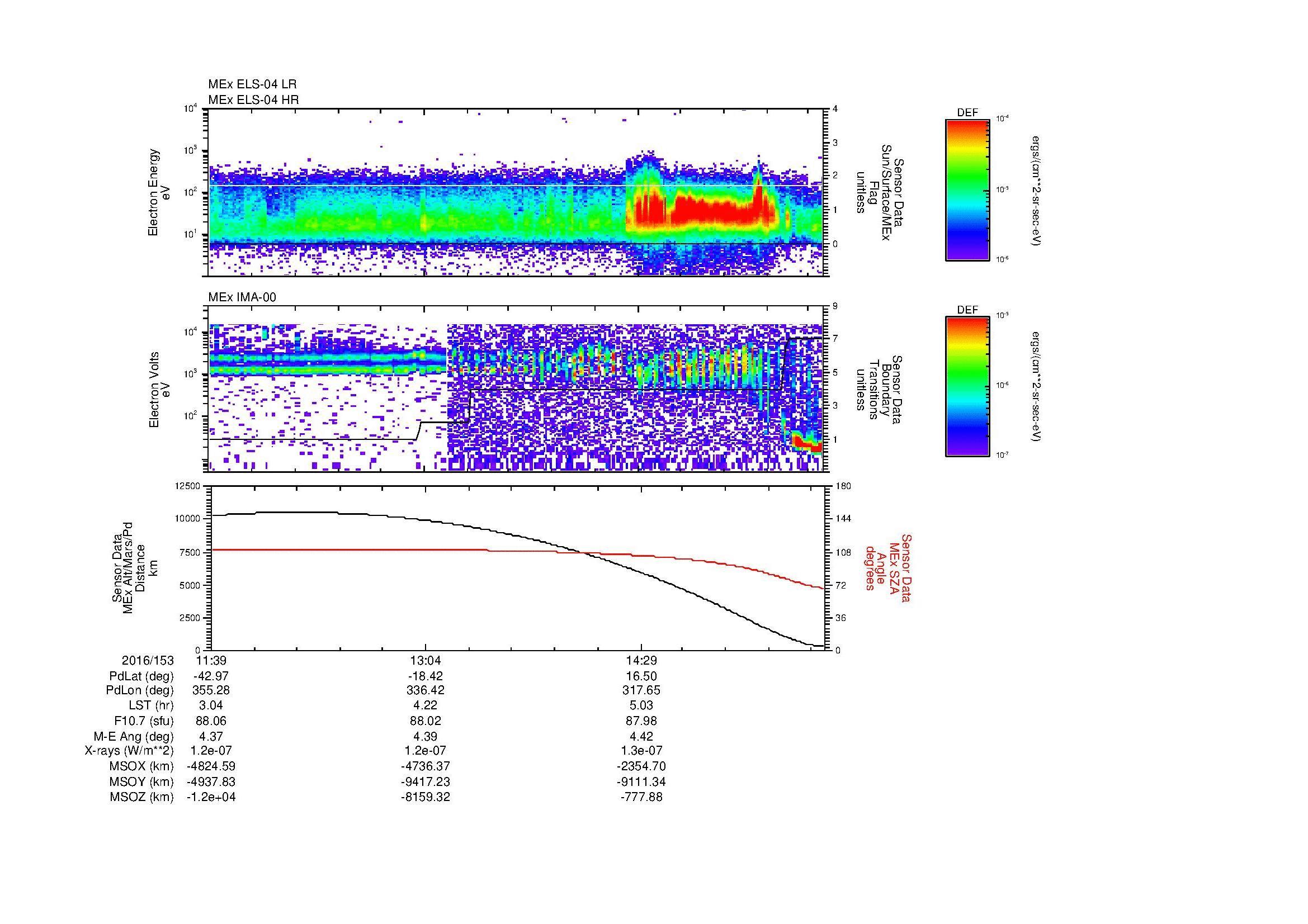 SurveyImages/MAVMPB_MExBS_2016153_1139_2016153_1544_B_Quicklook_ELS04_IMA00.gif
