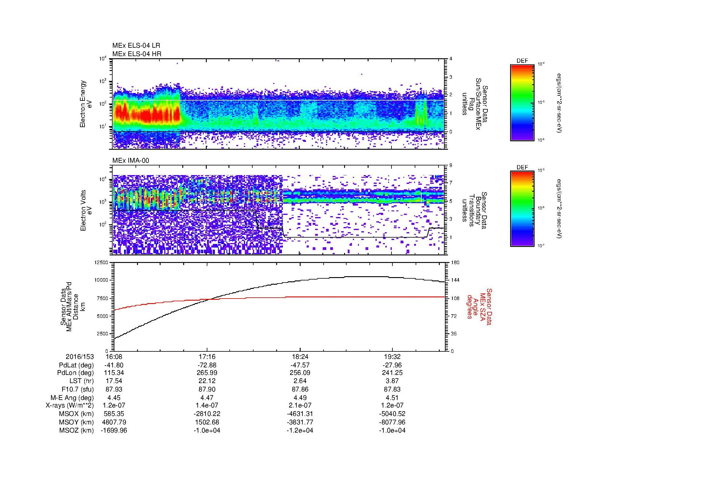 SurveyImages/MAVMPB_MExBS_2016153_1608_2016153_2012_B_Quicklook_ELS04_IMA00.gif