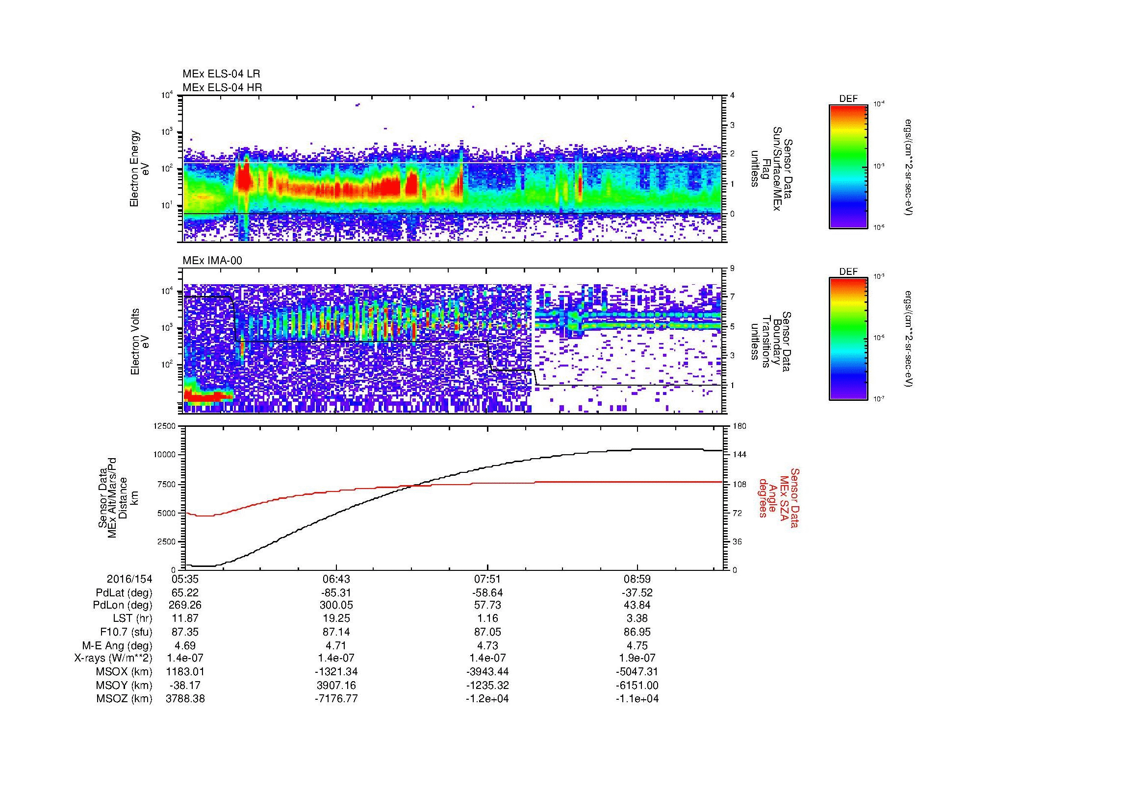 SurveyImages/MAVMPB_MExBS_2016154_0535_2016154_0939_B_Quicklook_ELS04_IMA00.gif