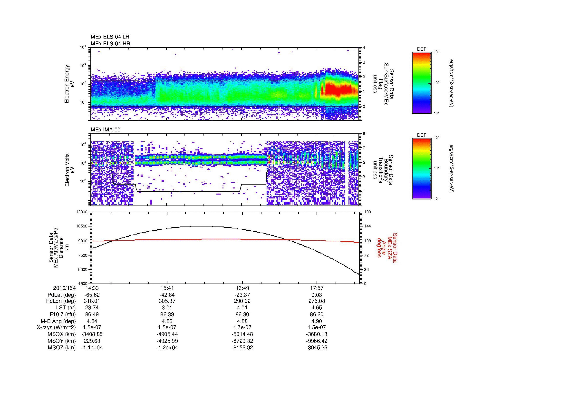 SurveyImages/MAVMPB_MExBS_2016154_1433_2016154_1837_B_Quicklook_ELS04_IMA00.gif