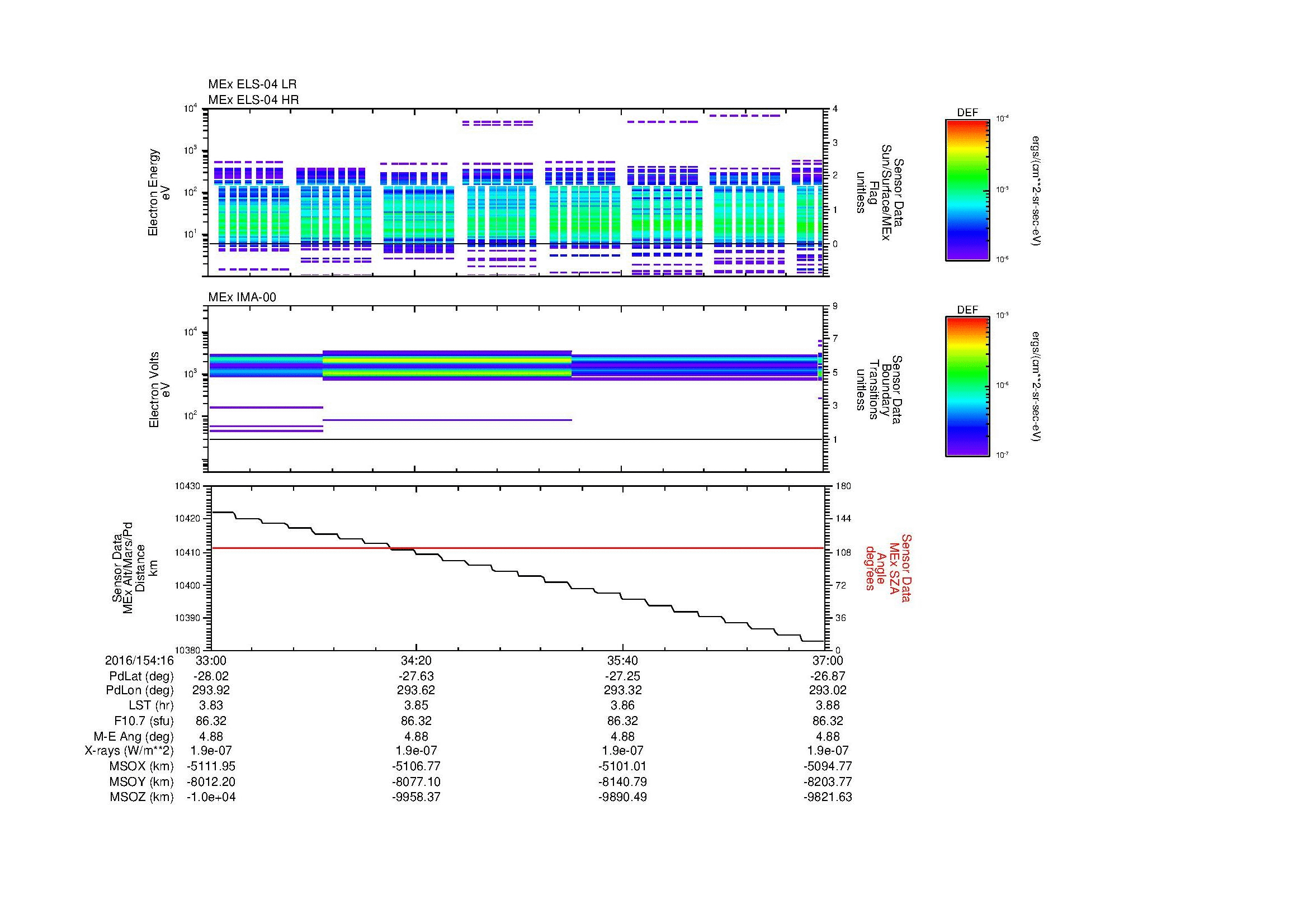 SurveyImages/MAVMPB_MExBS_2016154_1633_2016154_1637_C_Quicklook_ELS04_IMA00.gif