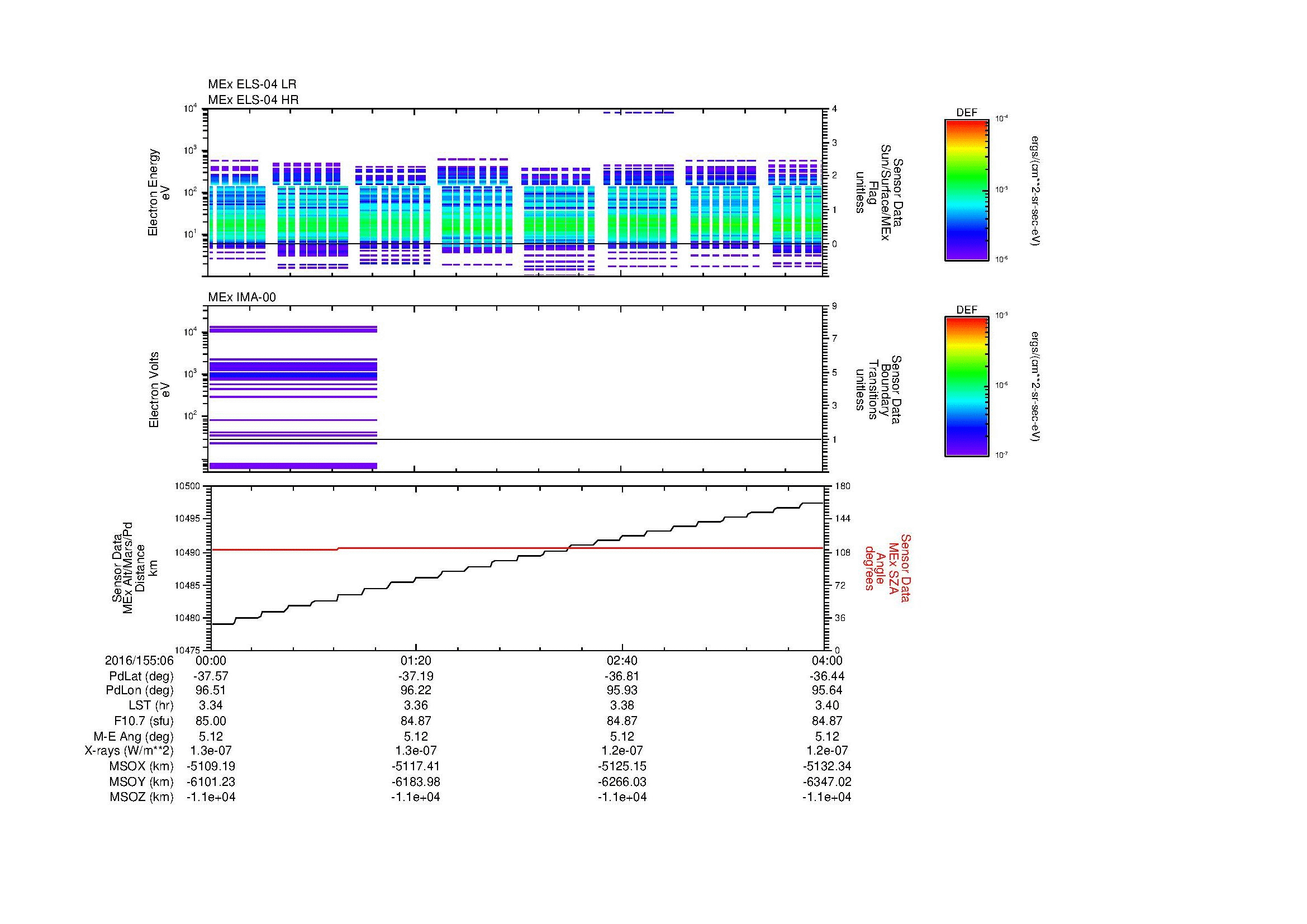 SurveyImages/MAVMPB_MExBS_2016155_0600_2016155_0604_C_Quicklook_ELS04_IMA00.gif