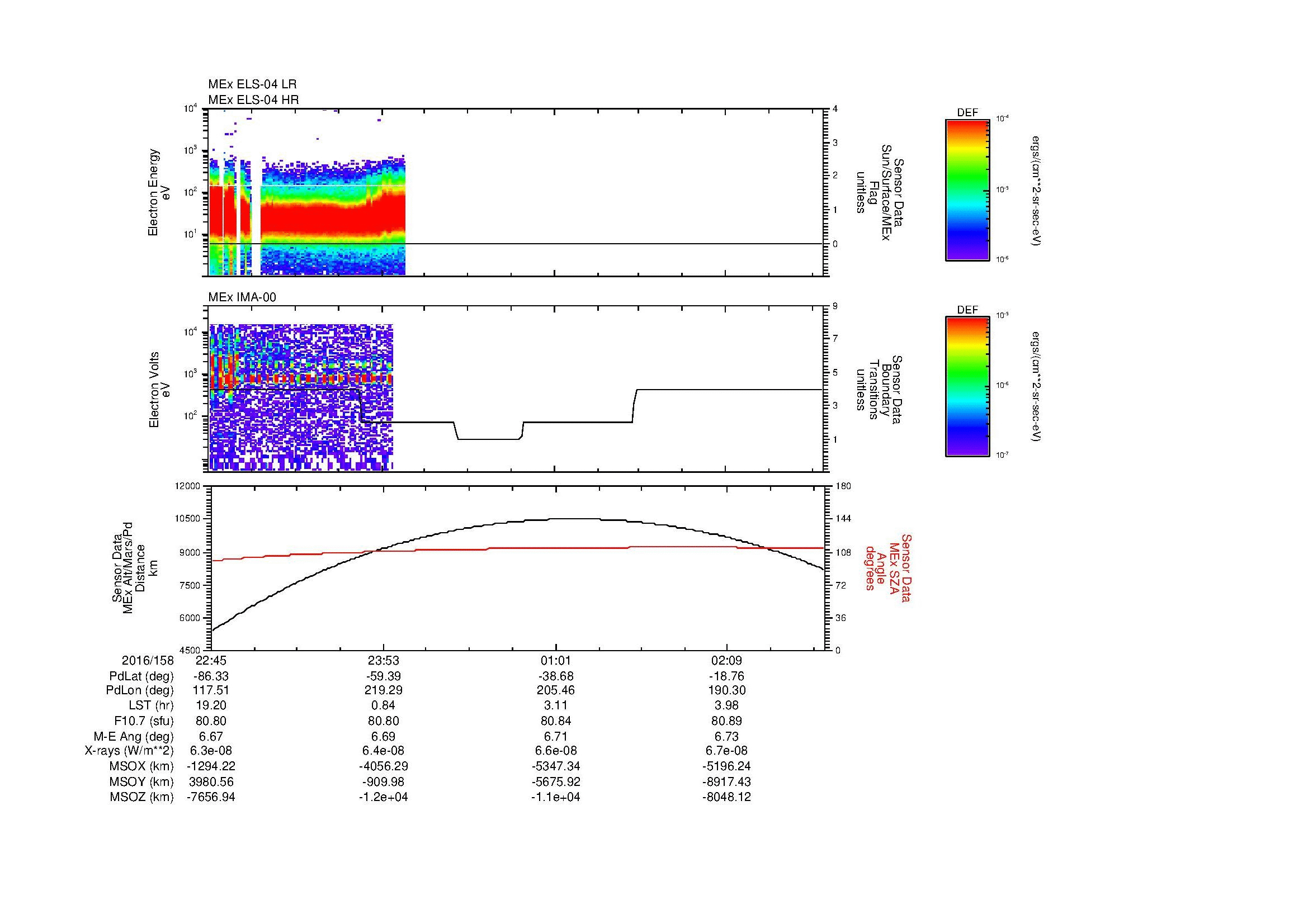 SurveyImages/MAVMPB_MExBS_2016158_2245_2016159_0249_B_Quicklook_ELS04_IMA00.gif