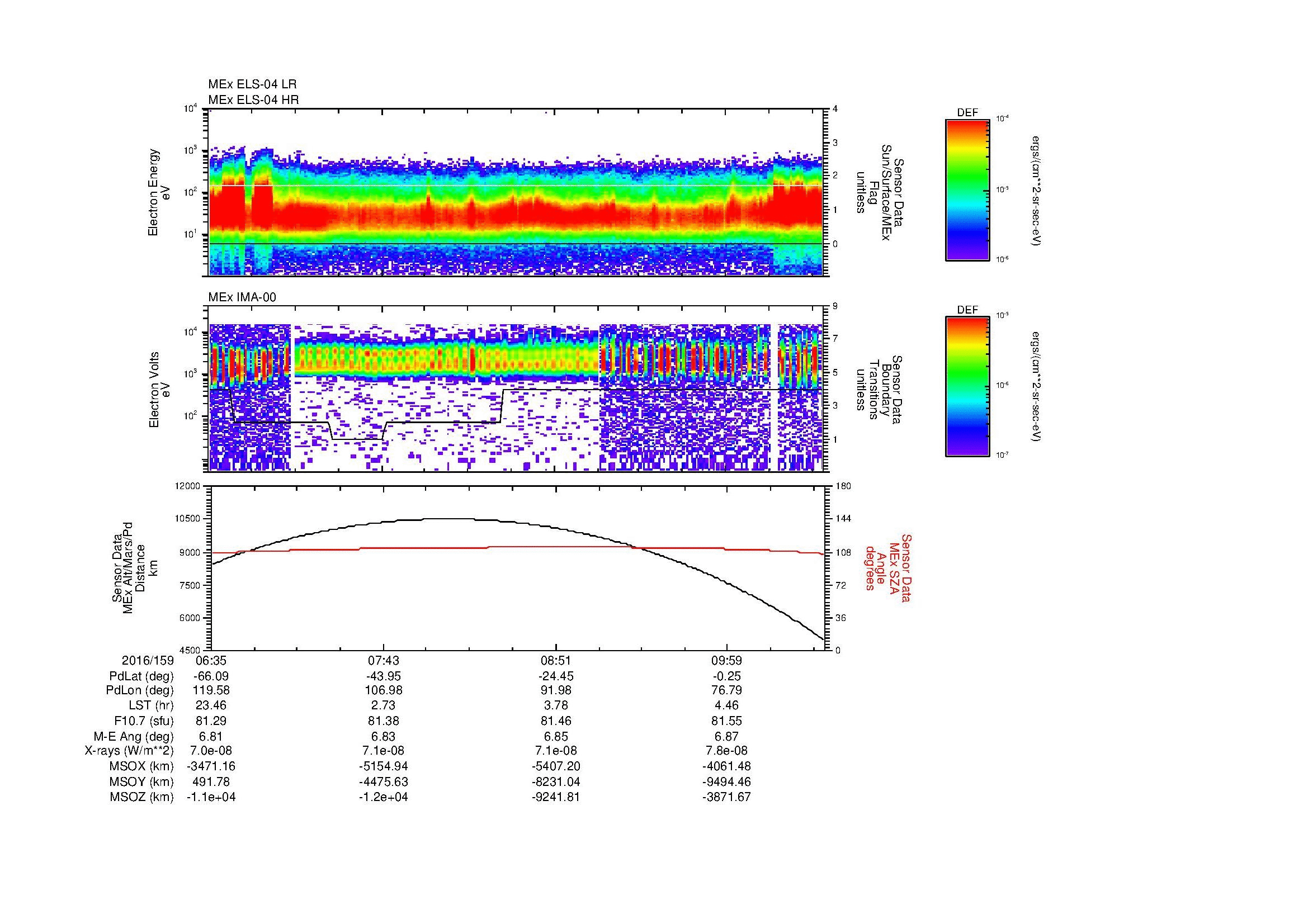 SurveyImages/MAVMPB_MExBS_2016159_0635_2016159_1039_B_Quicklook_ELS04_IMA00.gif