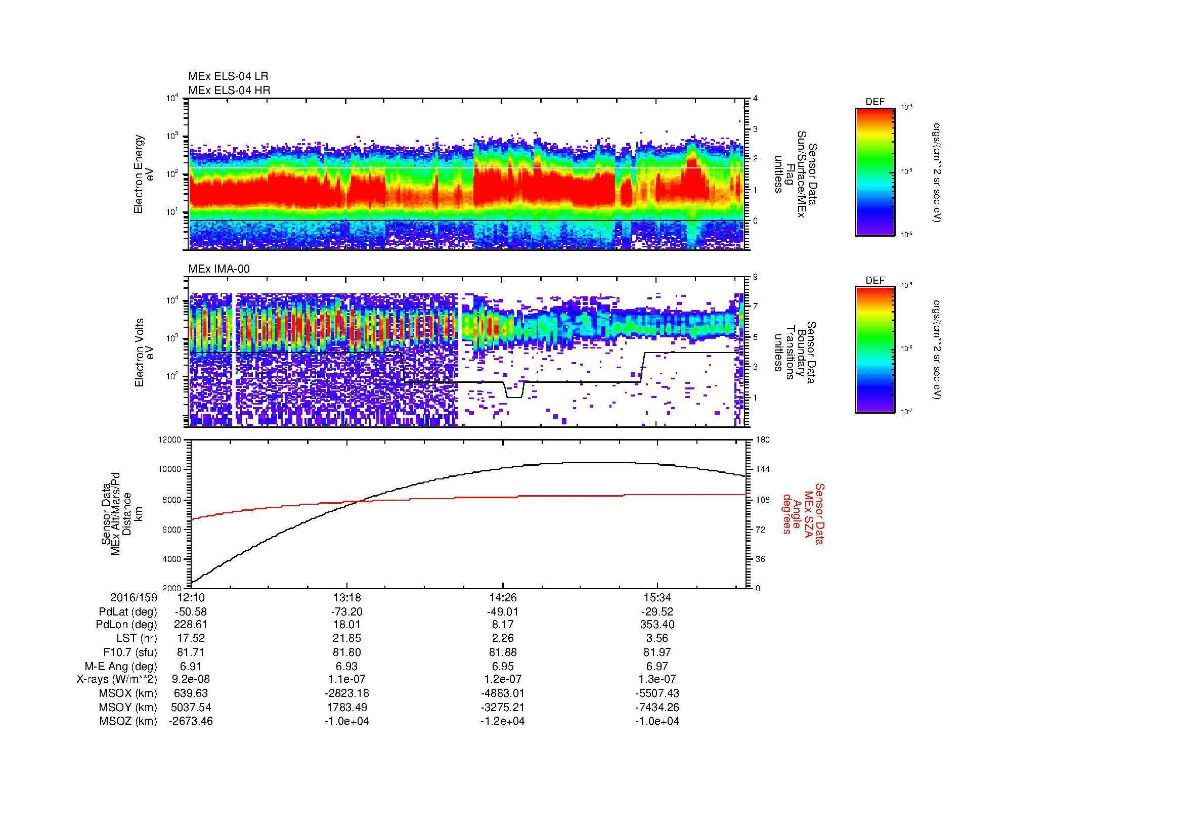 SurveyImages/MAVMPB_MExBS_2016159_1210_2016159_1614_B_Quicklook_ELS04_IMA00.gif