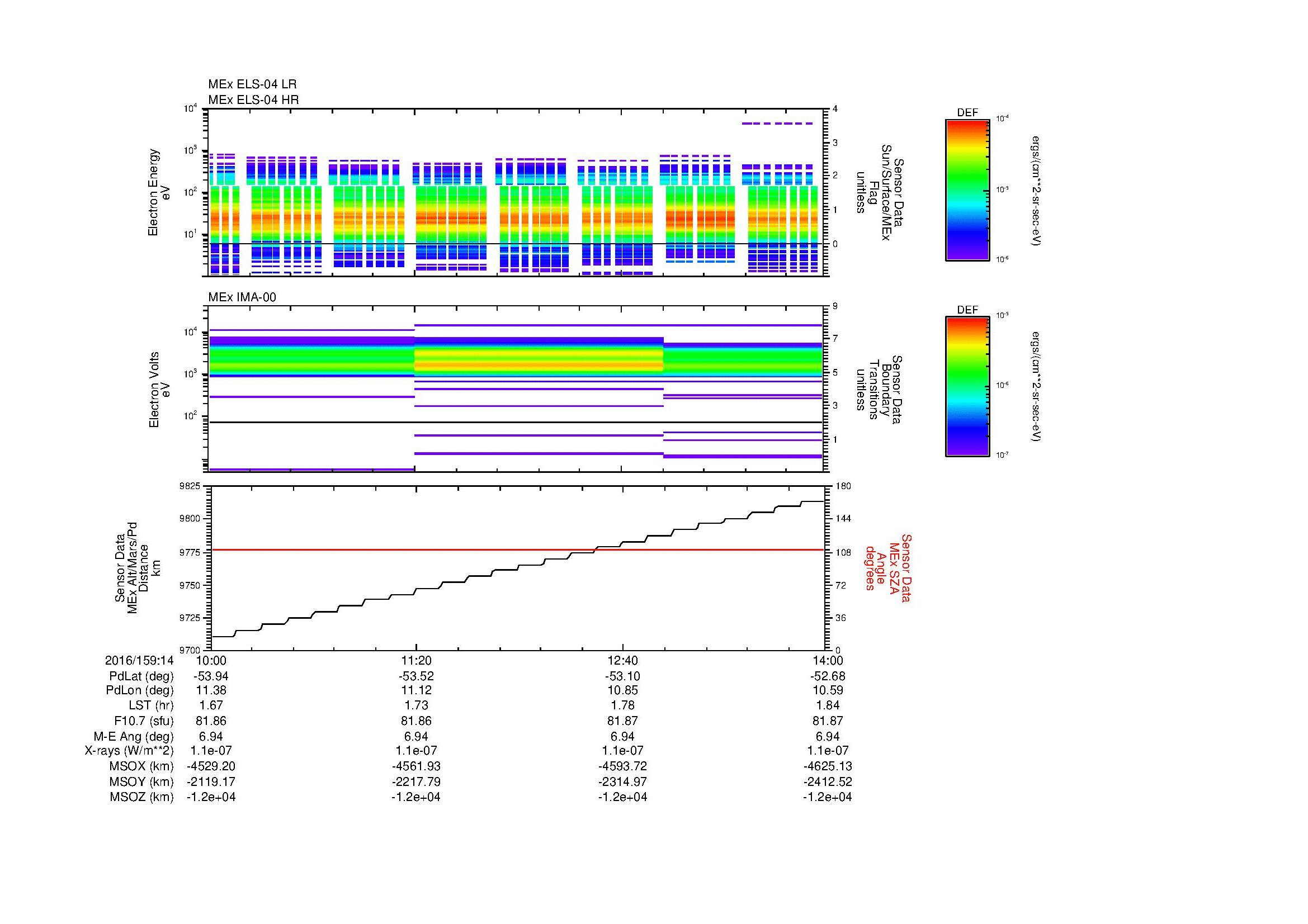 SurveyImages/MAVMPB_MExBS_2016159_1410_2016159_1414_C_Quicklook_ELS04_IMA00.gif