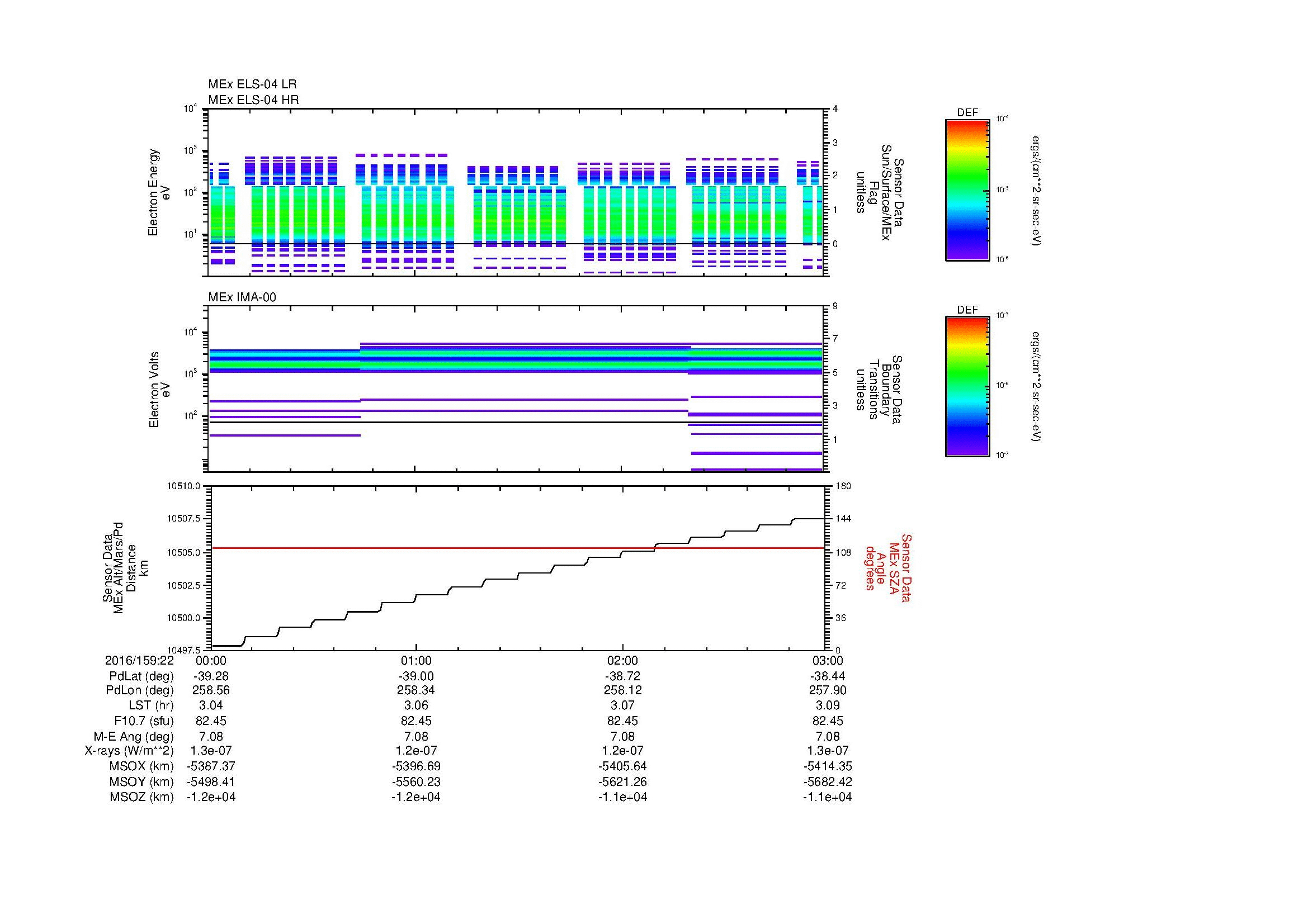 SurveyImages/MAVMPB_MExBS_2016159_2200_2016159_2203_C_Quicklook_ELS04_IMA00.gif