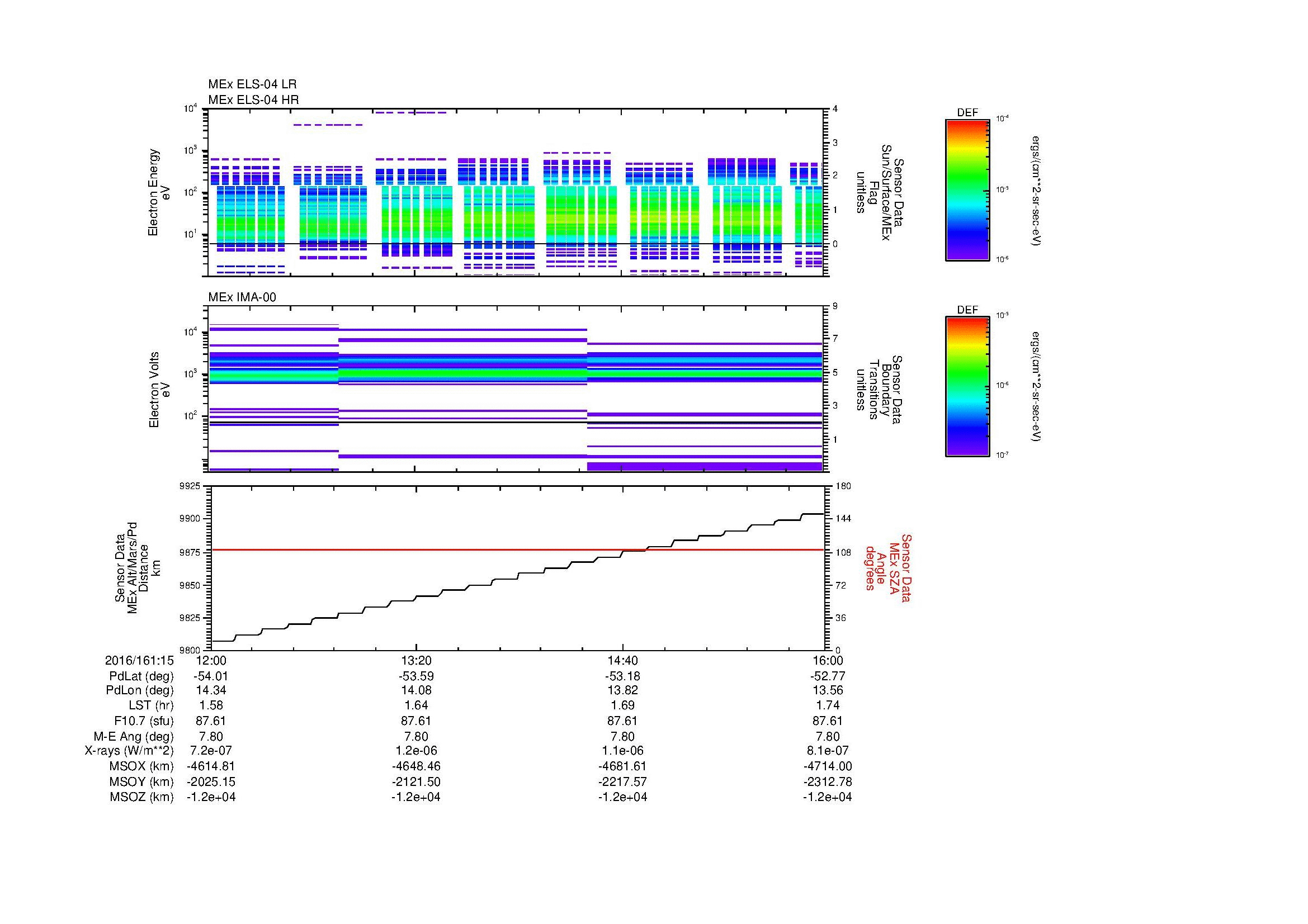 SurveyImages/MAVMPB_MExBS_2016161_1512_2016161_1516_C_Quicklook_ELS04_IMA00.gif